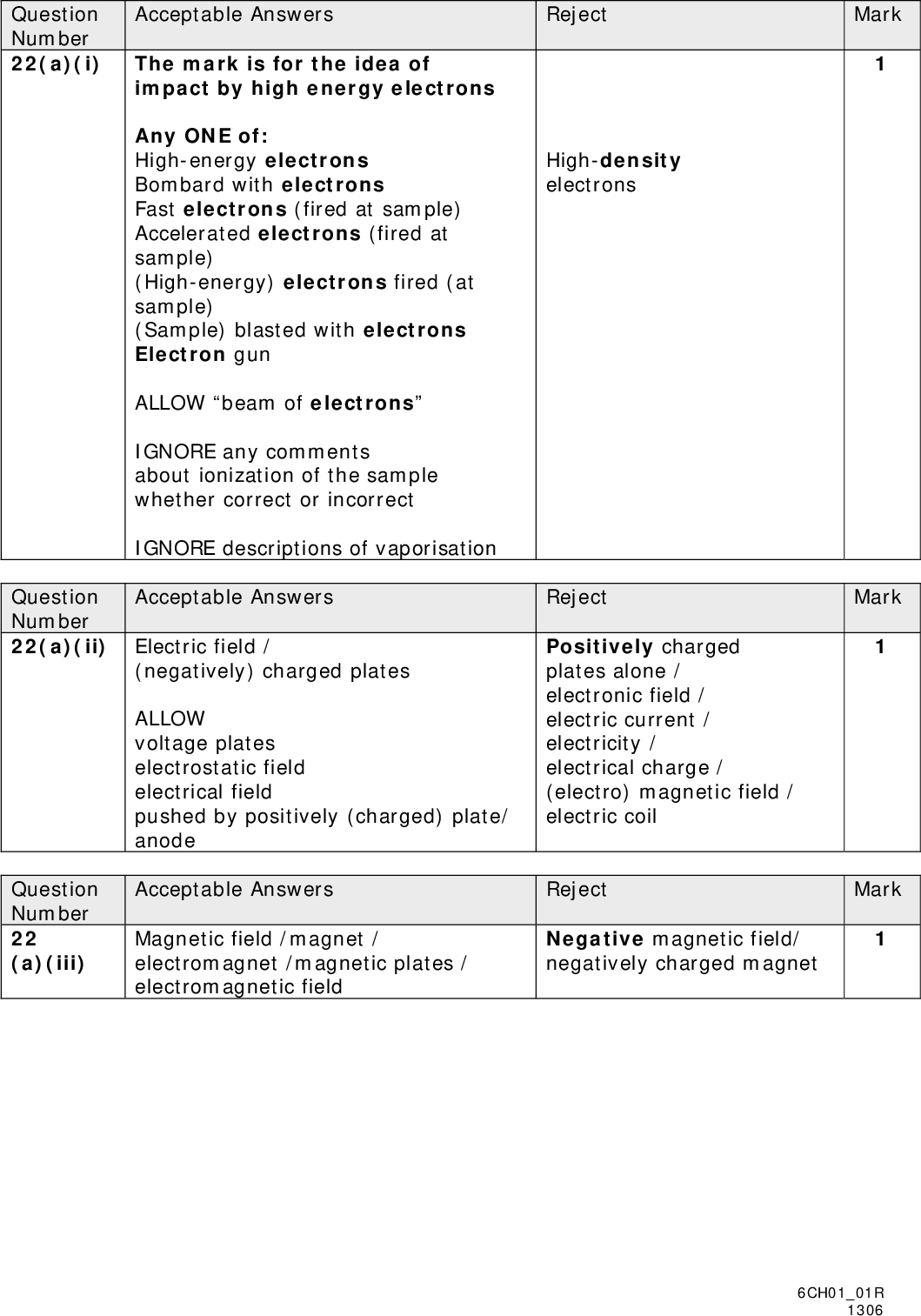Question Number 22(a)(i) The mark is for the idea of Acceptable Answers impact by high energy electrons Any ONE of: High-energy electrons Bombard with electrons Fast electrons (fired at sample) Accelerated electrons (fired at sample) (High-energy) electrons fired (at sample) (Sample) blasted with electrons Electron gun ALLOW beam of electrons IGNORE any comments about ionization of the sample whether correct or incorrect IGNORE descriptions of vaporisation Question Number 22(a)(ii) Electric field / Acceptable Answers (negatively) charged plates ALLOW voltage plates electrostatic field electrical field pushed by positively (charged) plate/ anode Reject High-density electrons Reject Positively charged plates alone / electronic field / electric current / electricity / electrical charge / (electro) magnetic field / electric coil Acceptable Answers Reject Magnetic field /magnet / electromagnet /magnetic plates / electromagnetic field Negative magnetic field/ negatively charged magnet Question Number 22 (a)(iii) Mark Mark Mark 6CH0101R 1306<br />
 Question Number 22(b) Question Number 22(c) Question Number 22(d)(i) Question Number *22 (d) (ii) Acceptable Answers Reject (194 x 32.8) + (195 x 30.6) + (196 x 25.4) + (198 x 11.2))100 (1) = 195.262 = 195.3 (1 d.p.) (1) Method (1) Answer must be to 1 d.p. IGNORE g , g mol-1 or amu but other wrong units lose a mark Correct answer with no working (2) ALLOW TE for second mark if 1 numerical slip in transferring data from the table and answer to 1 d.p Acceptable Answers d(-block) ALLOW D(-block) IGNORE Transition element(s) / transition metal(s) Reject Acceptable Answers Reject (Na):and(1) (Na2O): x and(1) Acceptable Answers Reject Na: conducts when both solid and molten due to (delocalized)free / mobile electrons (1) Na2O: does not conduct when solid as no mobile ions / ions unable to move / ions in fixed position (1) Na2O: conducts when molten as has mobile ions (1) Ions with reference to either form of sodium metal electrons electrons Mark Mark Mark Mark Total for Question 22 = 11 marks 6CH0101R 1306<br />
 Question Number 23(b)(i) C10H22 + 10O210CO + 11H2O Acceptable Answers ALLOW 21 / 2 O2 ALLOW any correct multiples IGNORE state symbols, even if incorrect Acceptable Answers Question Number 23(b)(ii) Any statement that makes it clear there is not enough air or oxygen e.g. Limited supply of air / limited supply of oxygen / not enough air / not enough oxygen / lack of oxygen / little amount of oxygen/ small amount of oxygen IGNORE it is not completely oxidized Question Number 23(a) Acceptable Answers CnH2n+2 IGNORE where n=1, 2, 3 etc or where n is greater than 1 Reject Reject 21 [O] Reject Mark Mark Mark 6CH0101R 1306<br />
