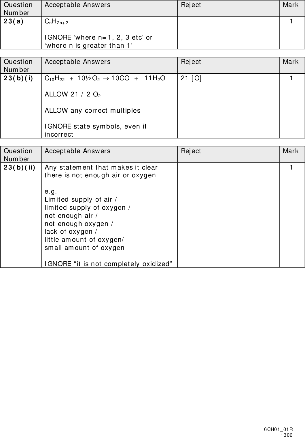 Question Number 23(b)(i) C10H22 + 10O210CO + 11H2O Acceptable Answers ALLOW 21 / 2 O2 ALLOW any correct multiples IGNORE state symbols, even if incorrect Acceptable Answers Question Number 23(b)(ii) Any statement that makes it clear there is not enough air or oxygen e.g. Limited supply of air / limited supply of oxygen / not enough air / not enough oxygen / lack of oxygen / little amount of oxygen/ small amount of oxygen IGNORE it is not completely oxidized Question Number 23(a) Acceptable Answers CnH2n+2 IGNORE where n=1, 2, 3 etc or where n is greater than 1 Reject Reject 21 [O] Reject Mark Mark Mark 6CH0101R 1306<br />
 Reject Mark Question Number 23(c) Acceptable Answers First mark Dative pair of e- between S and right- hand O (1) Second mark Two bond pairs between S and left- hand O (1) Third mark Two lone pairs on left-hand O, one lone pair on central S and three lone pairs on right-hand O atom (1) If 2 double bonds between sulfur and each oxygen then the third mark can be given for two lone pairs on both oxygens and one lone pair on central S O S O X X X X NOTE ALLOW dots and crosses that have been reversed Lone pair electrons can be shown as separated (rather than having to be paired up)it is the total number of electrons in each outer shell that matters Stand alone marks If molecule shown as charged then 2 max 6CH0101R 1306<br />
 Question Number 23(d)(i) Acceptable Answers Reject CH3 CH3 Mark CH3 Mark Mark 6CH0101R 1306 Question Number 23(d)(ii) C7H16C7H14 + H2 Acceptable Answers ALLOW C6H11CH3 IGNORE state symbols, even if incorrect benzene ring Reject Formulae other than molecular formulae Any other structural or displayed formulae Question Number 23(d) (iii) Acceptable Answers Reject Less pollution / reduce waste High atom economy Produces useful products / hydrogen Used to make polymers Produces substances in higher demand / more valuable Any ONE of: (a cyclic alkane) has more efficient combustion allows smoother burning increases octane number reduces knocking / less likely to produce pre-ignition is a more efficient fuel burns better / easier to burn /combusts more easily / improves combustion IGNORE (a cyclic alkane): increases the volatility of a fuel ignites more easily is a better fuel burns more cleanly IGNORE (a cyclic alkane) has a lower boiling point mentions of viscosity safer fuel<br />
 Question Number 23(e)(i) Question Number 23(e)(ii) Acceptable Answers Reject 2,2-dimethylpentane IGNORE missing hyphen/missing comma 2-dimethylpentane Acceptable Answers Reject (1) (1) IGNORE names even if incorrect IGNORE different length bonds IGNORE direction of methyl groups Acceptable Answers U.V. / U.V.light / light / sunlight ALLOW high temperature Question Number 23(f)(i) Question Number 23(f)(ii) Cl2Cl + Cl / Acceptable Answers Cl22Cl IGNORE any curly arrows, even if incorrect IGNORE C4H10 given on both sides Reject heat alone Reject Mark Mark Mark Mark 6CH0101R 1306<br />
 Question Number 23(f)(iii) Homolytic (fission) Acceptable Answers IGNORE any formulae and arrows Question Number 23(f)(iv) (First propagation step) Acceptable Answers C4H10 + ClC4H9 + HCl (1) (Second propagation step) C4H9 + Cl2C4H9Cl + Cl (1) Formulae can be displayed dots can be anywhere on free radical but no dots at all scores zero ALLOW in either order Incorrect alkane / halogenoalkane but two correct propagation steps scores 1 out of 2 Question Number 23(f)(v) Any ONE of: Acceptable Answers Mark Mark Reject Photolysis (fission) / free radical (fission) Reject Any reactions involving Hydrogen radicals scores zero Reverse of first reaction Reject Mark C4H9 + ClC4H9Cl OR Cl + ClCl2 OR C4H9 + C4H9C8H18 Total for Question 23 = 18 marks 6CH0101R 1306<br />
