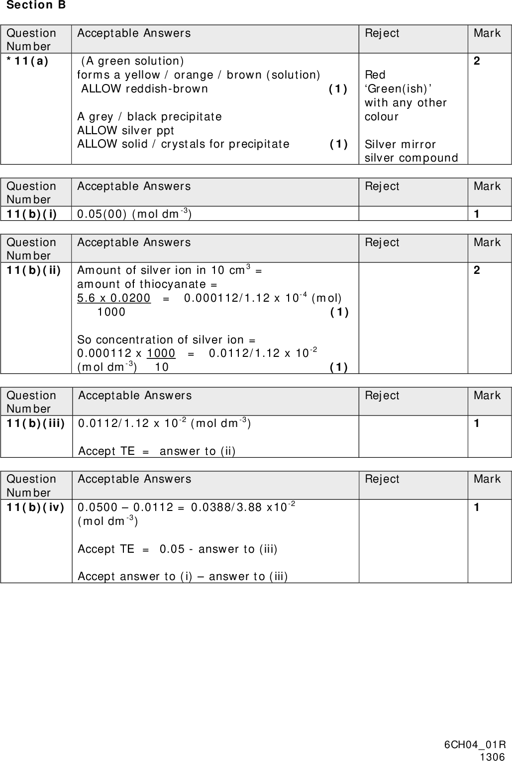 Section B Question Number *11(a) Acceptable Answers (A green solution) forms a yellow / orange / brown (solution) ALLOW reddish-brown (1) A grey / black precipitate ALLOW silver ppt ALLOW solid / crystals for precipitate (1) Acceptable Answers Question Number 11(b)(i) 0.05(00) (mol dm-3) Question Number 11(b)(ii) Amount of silver ion in 10 cm3 = Acceptable Answers amount of thiocyanate = 5.6 x 0.0200 = 0.000112/1.12 x 10-4 (mol) 1000 (1) So concentration of silver ion = 0.000112 x 1000 = 0.0112/1.12 x 10-2 (mol dm-3) 10 (1) Question Number 11(b)(iii) 0.0112/1.12 x 10-2 (mol dm-3) Acceptable Answers Accept TE = answer to (ii) Acceptable Answers Question Number 11(b)(iv) 0.05000.0112 = 0.0388/3.88 x10-2 (mol dm-3) Accept TE = 0.05 - answer to (iii) Accept answer to (i)answer to (iii) Reject Red Green(ish) with any other colour Silver mirror silver compound Reject Reject Reject Reject Mark Mark Mark Mark Mark 6CH0401R 1306<br />
 Question Number 11(b)(v) Kc = [Fe3+(aq)] Acceptable Answers Question Number 11(c)(i) So Acceptable Answers [Fe2+(aq)] [Ag+(aq)] ALLOW Kc = [Fe3+] [Fe2+] [Ag+] (1) = 0.0388 0.01122 = 309.311 = 309 dm3 mol-1 Value (1) Unit (any order) (1) Three SF (1) Accept TE from (iii) and (iv): ( use of 0.1 from (i) gives 708 dm3 mol-1) If [Ag] is included in the numerator and taken as =[Fe3+(aq)], then allow unit and SF marks ONLY, but must either state no units or show working total = 8.31 x ln 309 = + 47.6(4) / +47.6(5)J mol-1 K-1 OR = 8.31 x ln 309.311 = +47.6(5) J mol-1 K-1 Accept TE : 8.31 x ln(answer from b(v)) Value (1) Sign and Unit (any order) (1) IGNORE sf except 1 Reject Mark [Ag] in numerator Reject Mark 6CH0401R 1306<br />
 Question Number 11(c)(ii) First Mark: Acceptable Answers Reject Mark One of the products is a solid OR Two moles going to two moles but one of them is a solid OR Two moles of solution react to form one mole of solution / liquid and one mole of solid (1) Second Mark (Hence) RHS more ordered / LHS less ordered (1) surroundings = So total - So system = +47.6(-208.3) = (+)255.9 (J mol-1 K-1) Accept TE on c(i) IGNORE sf except 1 surroundings = - Ho T (1) H= -298 x 255.9 = -76258 (J mol-1 ) = -76.258 (kJ mol-1) (1) Units if given must be correct Correct answer with or without working scores 2 marks IGNORE SF except 1 As T increases So positive / decreases therefore S total becomes less positive / decreases ALLOW more negative for less positive (1) surroundings becomes less Question Number 11(c)(iii) So Acceptable Answers Question Number 11(c)(iv) Because So Acceptable Answers Mark Mark Reject Reject So total = - Ho T 6CH0401R 1306<br />
 Acceptable Answers Reject Mark No change in the titre ALLOW No significant change Stand alone mark (1) (though silver solid was removed the equilibrium constant remains the same so) the equilibrium concentration(s) would remain the same (1) Second mark dependent on first IGNORE references to temperature Question Number 11*(d) Total for Question 11 = 21 Marks 6CH0401R 1306<br />
