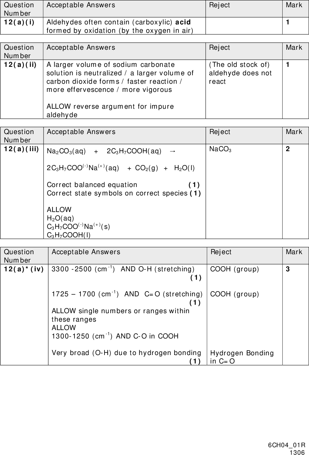 Acceptable Answers Question Number 12(a)(i) Aldehydes often contain (carboxylic) acid formed by oxidation (by the oxygen in air) Question Number 12(a)(ii) A larger volume of sodium carbonate Acceptable Answers solution is neutralized / a larger volume of carbon dioxide forms / faster reaction / more effervescence / more vigorous ALLOW reverse argument for impure aldehyde Question Number 12(a)(iii) Na2CO3(aq) + 2C3H7COOH(aq)Acceptable Answers 2C3H7COO(-)Na(+)(aq) + CO2(g) + H2O(l) Correct balanced equation (1) Correct state symbols on correct species (1) ALLOW H2O(aq) C3H7COO(-)Na(+)(s) C3H7COOH(l) Acceptable Answers Question Number 12(a)*(iv) 3300 -2500 (cm-1) AND O-H (stretching) (1) 17251700 (cm-1) AND C=O (stretching) (1) ALLOW single numbers or ranges within these ranges ALLOW 1300-1250 (cm-1) AND C-O in COOH Very broad (O-H) due to hydrogen bonding (1) Mark Mark Mark Mark Reject Reject (The old stock of) aldehyde does not react Reject NaCO3 Reject COOH (group) COOH (group) Hydrogen Bonding in C=O 6CH0401R 1306<br />
 Question Number 12(a)(v) First mark (stand alone) Acceptable Answers Reject 1 split 3 splits 6 splits 3 splits 4 peaks OR 4 hydrogen environments ALLOW 4 chemical shifts (1) Second and Third Marks Splitting pattern: (CH3CH2CH2COOH) singlet /1 line (CH3CH2CH2COOH) triplet / three lines (CH3CH2CH2COOH) sextuplet / sextet / six lines (CH3CH2CH2COOH) triplet / three lines All four correct (2) any three (1) ALLOW No splits, 2 splits, five splits, 2 splits scores 2 1,3,6,3 splits scores 1 mark Acceptable Answers Reject Start pH at 2.9 ALLOW 24 (1) Initial sharp rise to buffer region then vertical section at 25 cm3 ALLOW Gradual rise to vertical section at 25 cm3(1) Vertical within pH range 6-11 and 2.5-4 units long (1) End pH value in range 12-13 (1) Horizontal from start deviation from vertical maximum before final pH Graph ending before 50cm3 Question Number 12(b) Mark Mark 6CH0401R 1306<br />
 Question Number 12(c)(i) White / steamy / misty fumes Acceptable Answers ALLOW gas for fumes IGNORE correct indicator test on product Question Number 12(c)(ii) CH3CH2CH2COCl (1) Acceptable Answers ALLOW displayed formula butanoyl chloride (1) ALLOW Butanyl chloride No TE on incorrect structure Question Number 12(d)(i) Butan-1-ol Acceptable Answers OR CH3CH2CH2CH2OH If 2 answers are given both must be correct Question Number 12(d)(ii) (Dry) Ethoxyethane / diethylether / Ether Acceptable Answers OR C2H5OC2H5 / CH3CH2OCH2CH3 If 2 answers are given they must both be correct Reject White smoke Effervescence Just fumes Just gas Reject C3H7COCL Butyl Chloride Buthyl Chloride Reject Butanol Butanal C4H9OH Reject Mark Mark Mark Mark 6CH0401R 1306<br />
 Question Number 12(d)(iii) The responses are in pairs: a type (1) and Acceptable Answers Mark Reject Any substitution Electrophilic addition an associated justification (1) Reduction (of butanoic acid) (1) By addition of hydrogen / loss of oxygen (1) OR Oxidation of lithium tetrahydroidaluminate / aluminium hydride / LiAlH4 (1) By addition of oxygen (1) OR (Nucleophilic) addition (1) of hydride / H- (1) OR Redox (1) Because butanoic acid has been reduced AND LiAlH4 has been oxidised (1) Question Number 12(e)(i) Mark Acceptable Answers Reject (Concentrated / dilute) sulfuric / hydrochloric acid ALLOW any strong acid ALLOW acid (catalyst) (1) (heat or boil under) reflux ALLOW Heat / warm (1) Elevated temp650C Just catalyst Just H+ Just boil Just distil High temperature Increased concentration 6CH0401R 1306<br />
 Question Number 12(e)(ii) Acceptable Answers Reject Omitted Hydrogen / sticks Mark All bonds must be shown except ALLOW CH3 at either end of molecule. Reject Butyl Chloride Buthyl Chloride Mark 6CH0401R 1306 Question Number 12(e)(iii) Butanoyl chloride / CH3CH2CH2COCl Acceptable Answers ALLOW Butanyl chloride OR Butanoic anhydride / ( CH3CH2CH2CO)2O OR Specified alkyl butanoate (not methyl butanoate) If name and structure are both given they must both be correct<br />
 Reject Mark Good yield Question Number 12(e)(iv) Advantage marks are dependent on correct reagent Acceptable Answers (or near miss e.g. propanoyl chloride) in (iii). No TE on random answer to (iii) eg H2SO4 Advantagesany two from: Higher yield / goes to completion/ not an equilibrium reaction / not reversible No heat / no refluxing / less energy needed No catalyst needed / faster By-product is a gas (so easier to separate) (2) Disadvantage (marked independently of (e)(iii)) any one of: (Acyl chloride is) more expensive / corrosive IGNORE Acyl chloride is toxic / hazardous / harmful / difficult to store OR toxic /corrosive and HCl /gas / fumes evolved IGNORE harmful/ hazardous/ dangerous OR has lower atom economy (1) Total for Question 12 = 28 Marks Total for Section B = 49 Marks 6CH0401R 1306<br />
