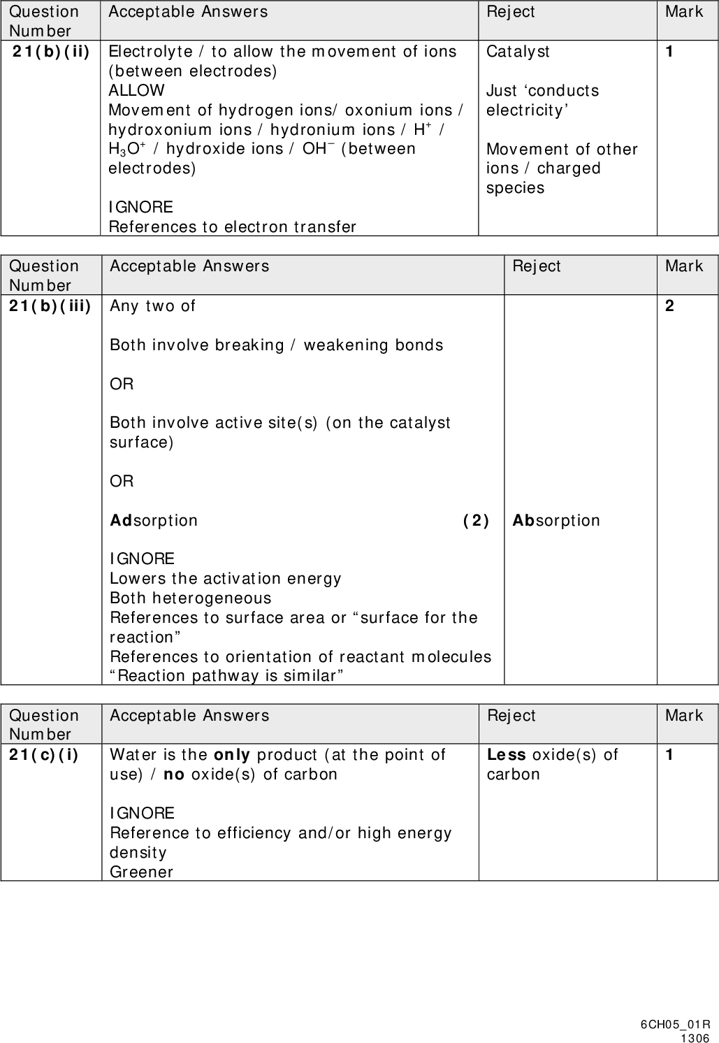 Question Number 21(b)(ii) Electrolyte / to allow the movement of ions Acceptable Answers (between electrodes) ALLOW Movement of hydrogen ions/ oxonium ions / hydroxonium ions / hydronium ions / H+ / H3O+ / hydroxide ions / OH (between electrodes) IGNORE References to electron transfer Question Number 21(b)(iii) Any two of Acceptable Answers Both involve breaking / weakening bonds OR Both involve active site(s) (on the catalyst surface) OR Adsorption (2) IGNORE Lowers the activation energy Both heterogeneous References to surface area or surface for the reaction References to orientation of reactant molecules Reaction pathway is similar Mark Mark Reject Catalyst Just conducts electricity Movement of other ions / charged species Reject Absorption Question Number 21(c)(i) Water is the only product (at the point of Acceptable Answers use) / no oxide(s) of carbon IGNORE Reference to efficiency and/or high energy density Greener Reject Less oxide(s) of carbon Mark 6CH0501R 1306<br />
 Reject Any mention of carbon emissions Mark Question Number 21(c)(ii) Any two from: Acceptable Answers Fuel cell is more efficient / 70% efficient ALLOW Any % between 70% and 100% It produces electricity directly OR Less heat loss Releasing energy in a more controlled manner (2) IGNORE References to safety Question Number 21(c)(iii) Either Acceptable Answers High cost / expensive OR Cost of catalyst OR Short life-span IGNORE References to liquefaction and / or storage of hydrogen / size / weight Reject Mark 6CH0501R 1306<br />
 Question Number 21(c)(iv) Any two from Acceptable Answers Reject Mark Ethanol renewable / sustainable / carbon neutral / availability of raw materials / low(er) carbon footprint / made from natural processes e.g. fermentation or biomass Less explosive / less flammable / safe(r) Easier to store / pressure not needed for storage / easier to transfer Fuel tank light(er) / small(er) New petrol stations not required ALLOW Reverse arguments for hydrogen IGNORE Reference to cost References to energy density Total for Question 21 = 13 Marks 6CH0501R 1306<br />

