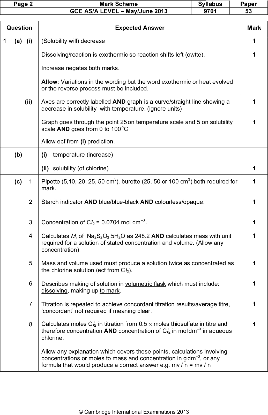 Page 2 Mark Scheme GCE AS/A LEVELMay/June 2013 Syllabus 9701 Paper 53 Expected Answer Mark Question (a) (i) 1 1 1 1 1 1 1 1 1 1 1 1 (Solubility will) decrease Dissolving/reaction is exothermic so reaction shifts left (owtte). Increase negates both marks. Allow: Variations in the wording but the word exothermic or heat evolved or the reverse process must be included. (ii) Axes are correctly labelled AND graph is a curve/straight line showing a decrease in solubility with temperature. (ignore units) Graph goes through the point 25 on temperature scale and 5 on solubility scale AND goes from 0 to 100 oC (b) (c) 1 Allow ecf from (i) prediction. temperature (increase) (i) (ii) solubility (of chlorine) Pipette (5,10, 20, 25, 50 cm3), burette (25, 50 or 100 cm3) both required for mark. Starch indicator AND blue/blue-black AND colourless/opaque. Concentration of Cl2 = 0.0704 mol dm3 . Calculates Mr of Na2S2O3.5H2O as 248.2 AND calculates mass with unit required for a solution of stated concentration and volume. (Allow any concentration) Mass and volume used must produce a solution twice as concentrated as the chlorine solution (ecf from Cl2). Describes making of solution in volumetric flask which must include: dissolving, making up to mark. Titration is repeated to achieve concordant titration results/average titre, concordant not required if meaning clear. Calculates moles Cl2 in titration from 0.5moles thiosulfate in titre and therefore concentration AND concentration of Cl2 in mol dm3 in aqueous chlorine. Allow any explanation which covers these points, calculations involving concentrations or moles to mass and concentration in g dm3, or any formula that would produce a correct answer e.g. mv / n = mv / nCambridge International Examinations 2013<br />
 Page 3 (d) Mark Scheme GCE AS/A LEVELMay/June 2013 Syllabus 9701 Paper 53 Chlorine OR iodine are harmful Wear a mask/use a fume cupboard/for iodine if harmful to skin/eyes given, allow resistant gloves/goggles [Total: 15]Cambridge International Examinations 2013<br />
