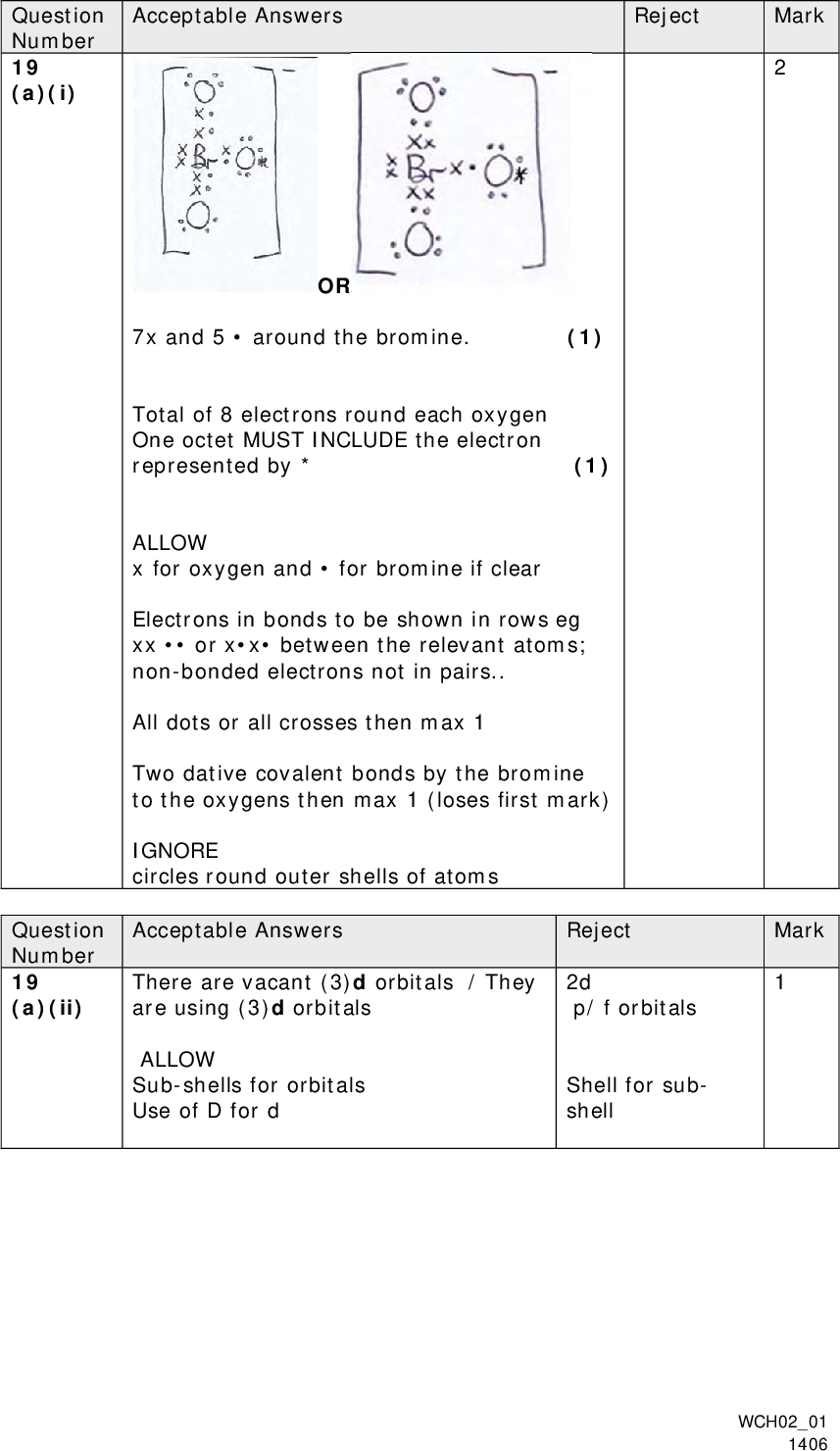 Question Number 19 (a)(i) Question Number 19 (a)(ii) Acceptable Answers Reject Mark OR 7x and 5around the bromine. (1) Total of 8 electrons round each oxygen One octet MUST INCLUDE the electron represented by * (1) ALLOW x for oxygen andfor bromine if clear Electrons in bonds to be shown in rows eg xxor xx between the relevant atoms; non-bonded electrons not in pairs All dots or all crosses then max 1 Two dative covalent bonds by the bromine to the oxygens then max 1 (loses first mark) IGNORE circles round outer shells of atoms Acceptable Answers There are vacant (3)d orbitals / They are using (3)d orbitals ALLOW Sub-shells for orbitals Use of D for d Reject 2d p/ f orbitals Shell for sub- shell Mark WCH0201 1406<br />
 Acceptable Answers Question Number 19 (b)(i) (n=8.35167 = ) 0.05(00) (mol) (1) Ignore any units even if incorrect. (c= 0.050.25 =) 0.2(00) (mol dm-3) TE on incorrect number of moles in first mark (1) Correct answer without working scores (2) If final units are given they must be correct. ALLOW 1sf mol /dm3 OR M Reject Mark mol /dm-3 Question Number 19 (b)(ii) Acceptable Answers Reject Mark (0.0025 x 6 = ) 0.015 (mol) (1) (0.015 x 166 = 2.49 (g)) TE from first mark (1) 2.6value5.0 (g) TE for third mark as long as a calculation has been done for second mark. Values should be at least 0.1 g above calculated value and less than double calculated value. (1) ALLOW 1sf for suitable mass WCH0201 1406<br />
 Question Number 19 (b)(iii) Question Number 19 (b)(iv) Reject 0.02 0.02 dm-3 Acceptable Answers (0.001 x 2 =) 0.002/ 2 x 10-3 (mol) (1) (V = 0.0020.1x1000 =) 20 (cm3 ) ALLOW 0.02 dm3/ 0.020 dm3 (1) If units are not in cm3 they must be stated TE from incorrect number of mol Correct answer without working scores (2) Acceptable Answers Reject Mark Mark Mass of KBrO3 (1) Second mark depends on correct choice in first. Percentage error/ uncertainty large with a small mass OR Mass is only to 1sf (1) IGNORE calculation, even if incorrect Just Mass is only to 2 decimal places / mass is only 0.07g/ mass is not accurate TOTAL FOR Q19 = 12 MARKS WCH0201 1406<br />
