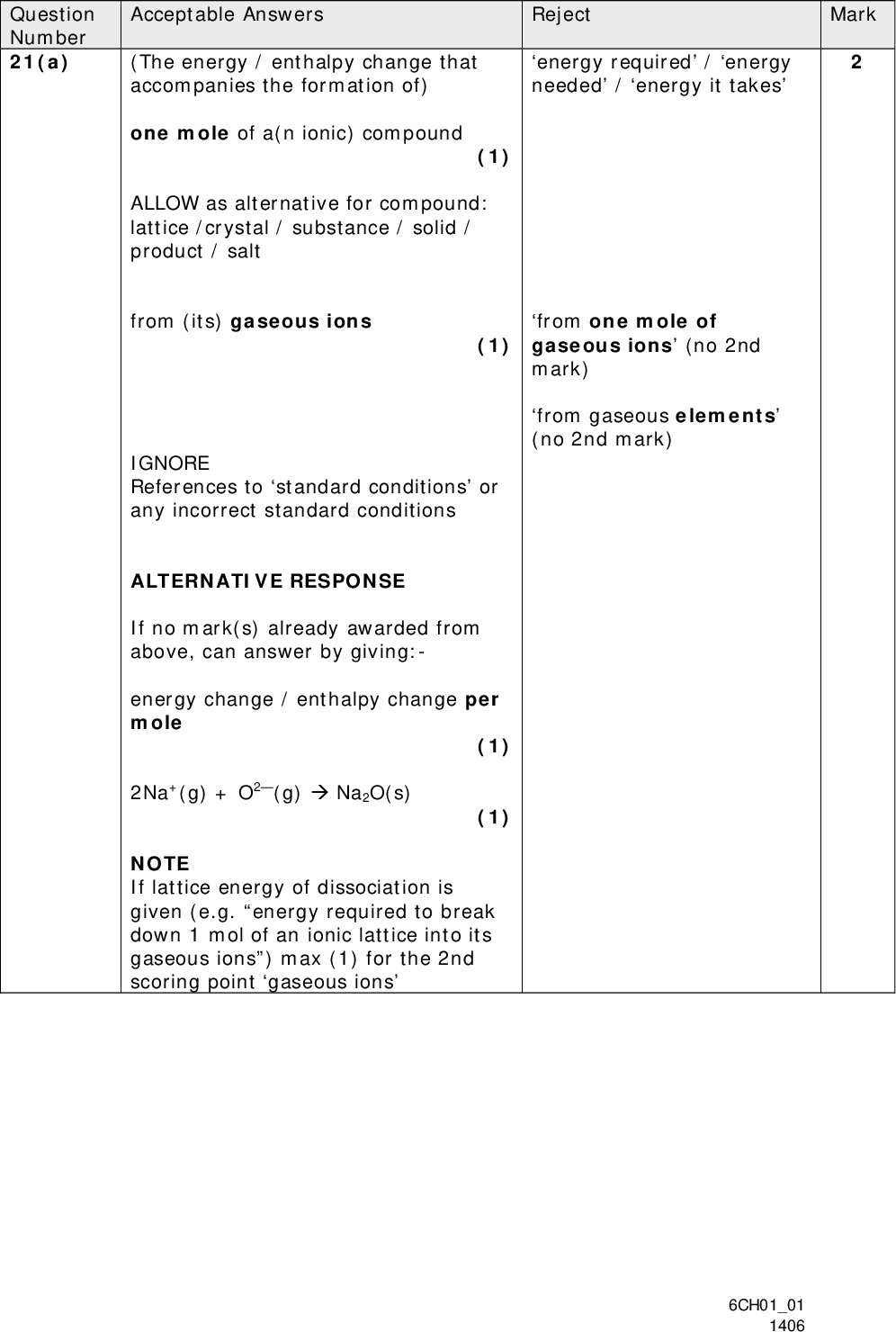 Acceptable Answers Reject Question Number 21(a) Mark (The energy / enthalpy change that accompanies the formation of) one mole of a(n ionic) compound (1) ALLOW as alternative for compound: lattice /crystal / substance / solid / product / salt from (its) gaseous ions (1) IGNORE References to standard conditions or any incorrect standard conditions ALTERNATIVE RESPONSE If no mark(s) already awarded from above, can answer by giving:- energy change / enthalpy change per mole (1) (1) 2Na+(g) + O2(g)Na2O(s) NOTE If lattice energy of dissociation is given (e.g. energy required to break down 1 mol of an ionic lattice into its gaseous ions) max (1) for the 2nd scoring point gaseous ions energy required / energy needed / energy it takes from one mole of gaseous ions (no 2nd mark) from gaseous elements (no 2nd mark) 6CH0101 1406<br />
 Question Number 21(b)(i) Acceptable Answers Reject Mark 2Na+(g) + O2-(g) C (or 2C) E E (or 2E) D D (or 2D) 2Na+(g) + O(g) + 2e- 2Na(g) + O(g) 2Na(g) + O2(g) 2Na(s) + O2(g) 2Na+(g) + O-(g) + e- Na2O(s) All seven letters correct (3) Five OR six letters correct (2) Three OR four letters correct (1) ALLOW Either D or 2D Either C or 2C ALLOW Correct numerical values (see question paper) may be given as an alternative to the correct letters 6CH0101 1406<br />
 Question Number 21(b)(ii) FIRST, CHECK THE FINAL ANSWER Acceptable Answers Mark Reject 1088 (kJ mol1) scores (0) overall (as two errors) (+)1088 (kJ mol1) also scores (0) overall (as several errors) IF answer = 2520 (kJ mol1) then award (2) marks, with or without working Otherwise look for 414 = (2108) + 249 + (2496) + (141) + 790 ) + HLE OR HLE = 414[ (2108) + 249 + (2496) + (141) + 790 ] OR A correct expression using letters e.g. F = (2)D + E + (2)C + A + B + G (1) (=4142106) = 2520 (kJ mol1) (1) NOTE ALLOW for 1 mark: 1692 (wrong sign for 414) 1916 (2108 and 2496 not used for Na+) 2412 (2108 not used for Na+) 2024 (2496 not used for Na+) +2520 (wrong sign for final answer) 2802 (sign changed for 1st electron affinity of oxygen) 2395.5 (atomization of oxygen halved) NOTE Penalise incorrect units (e.g. kJ mol) ONCE only NO ECF from incorrect answers to (b)(i) 6CH0101 1406<br />
 Mark MgS is larger than MgO S2 has a larger atomic radius than O2 Question Number *21(c) Acceptable Answers Reject ALLOW reverse argument where appropriate First mark MgO more exothermic (than MgS) IGNORE greater / higher / larger (1) Second mark S2 larger than O2 (1) Third mark Charges on O2 and S2 same OR Charges on (all) ions same OR S2 smaller charge density than O2 NOTE This mark is awarded if both formulae for the ions O2 and S2 are mentioned (1) Fourth mark O2 (forms) stronger (electrostatic) attractions (than S2) IGNORE just stronger (ionic) bonds (1) Penalise ONCE ONLY the use of the word atom(s) or molecule(s)/ use of formulae such as Mg O O2, etc. AND/OR Penalise ONCE ONLY use of words such as just magnesium (instead of magnesium ions/Mg2+) and/or just oxygen (instead of oxide ions/O2) Mark each point independently (Total for Question 21 = 11 marks) 6CH0101 1406<br />
