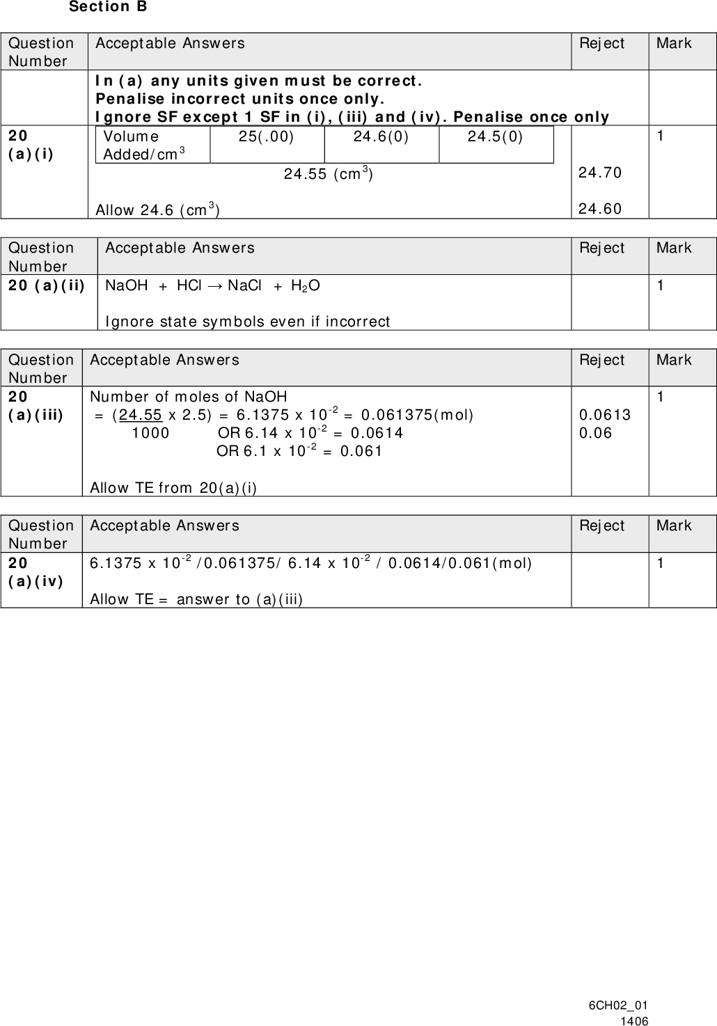 Section B Question Number Acceptable Answers In (a) any units given must be correct. Penalise incorrect units once only. Ignore SF except 1 SF in (i), (iii) and (iv). Penalise once only Volume Added/cm3 25(.00) 24.6(0) 24.5(0) 20 (a)(i) 24.55 (cm3) Reject Mark 24.70 24.60 Reject Mark Reject Mark 0.0613 0.06 Reject Mark 6CH0201 1406 Allow 24.6 (cm3) Question Number 20 (a)(ii) NaOH + HClNaCl + H2O Acceptable Answers Ignore state symbols even if incorrect Acceptable Answers Number of moles of NaOH = (24.55 x 2.5) = 6.1375 x 10-2 = 0.061375(mol) 1000 OR 6.14 x 10-2 = 0.0614 OR 6.1 x 10-2 = 0.061 Allow TE from 20(a)(i) Acceptable Answers 6.1375 x 10-2 /0.061375/ 6.14 x 10-2 / 0.0614/0.061(mol) Allow TE = answer to (a)(iii) Question Number 20 (a)(iii) Question Number 20 (a)(iv)<br />
 Acceptable Answers Question Number 20 (a)(v) Reject Mark Multiply by 4 and by 36.5 (1) Using 6.1375 x 10-2 gives 8.96075 = 8.96 (g) OR Using 6.14 x 10-2 gives 8.9644 = 8.96(g) OR Using 6.1 x 10-2 gives 8.906 = 8.91(g) Answer to 3 SF (1) Correct answer without working score (2) Allow TE from (a)(iv) ALLOW one mark for correct answer to 3SF where the multiplication by 4 has been omitted, e.g. (6.1375 x 10-2 x 36.5 = 2.2401875 =) 2.24(g) (1) Question Number 20 (a)(vi) The statement is valid as 8.96 ~9/very close Acceptable Answers Allow appropriate comment from answer to (a)(v) e.g 2.24 is not valid because it is too far away from 9g. Reject Mark Just not valid / valid Question Number 20 a(vii) Acceptable Answers Reject (Too) corrosive Damages eyes/burns (skin)/caustic Ignore Dangerous/Strong/Too concentrated Just Harmful/Irritant/Toxic/Hazardous Acid Mark 6CH0201 1406<br />
 Acceptable Answers Question Number 20 (b) Reject Mark Allow all dots or all crosses ALLOW ionic dot and cross Or dative covalent bond from chlorine Acceptable Answers Reject HCl + HOClH2O + Cl2 (1) Ignore state symbols even if incorrect Chlorine is toxic/poisonous (1) Allow fumes are toxic Ignore references to smell or colour Just Harmful/ irritant/dangerous/ hazardous Mark 6CH0201 1406 Question Number 20 (c)<br />
 Question Number 20 (d)(i) Acceptable Answers -1 +1 (2NaOH + Cl2NaCl + NaClO + H2O) All oxidation numbers correct (1) Type: Disproportionation (1) Allow phonetic spellings Allow redox and disproportionation Second mark consequential on the first except if (i) all the oxidation numbers are zero (ii) the plus sign is missing, (iii) the first two oxidation numbers are correct and the third one is positive If all the elemental oxidation numbers are given correctly then both marks are available Question Number 20 (d)(ii) Heat/increase temperature Acceptable Answers ALLOW (more) concentrated NaOH Mark Reject Just redox Reject Just warm / excess NaOH Acid Reject Mark Mark Question Number 20 (d)(iii) 3Cl2 + 6NaOH5NaCl + NaClO3 + 3H2O Acceptable Answers OR3Cl2 + 6OH5Cl + ClO3 + 3H2O(1) Formula of NaClO3 / ClO3 Rest of equation correct (1) Ignore state symbols even if incorrect TOTAL FOR Q20 = 16 MARKS 6CH0201 1406<br />
