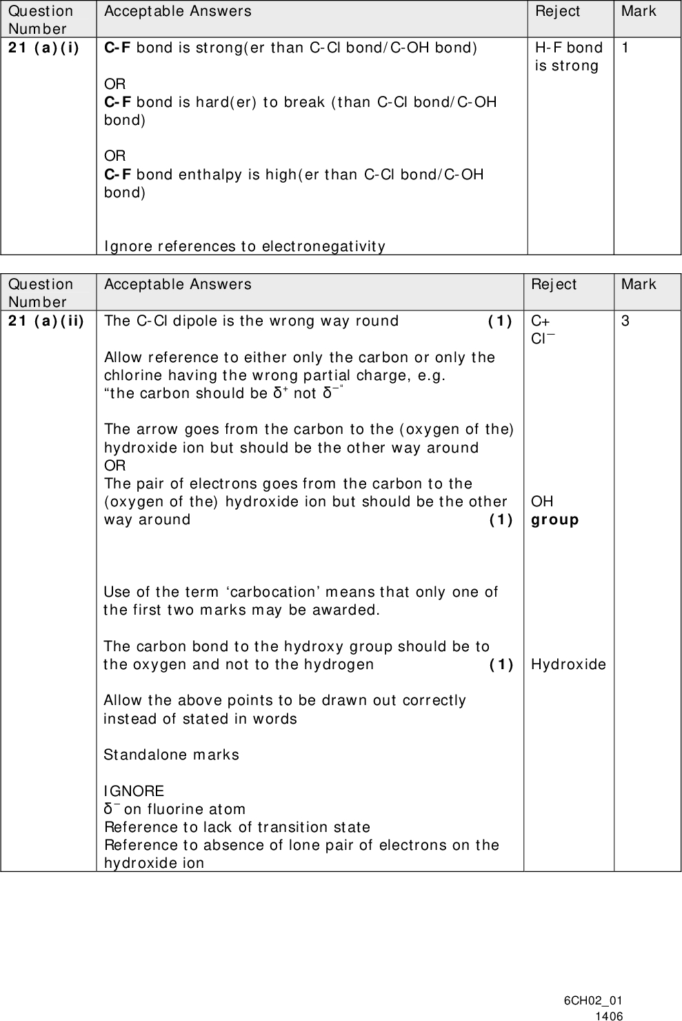 Acceptable Answers Question Number 21 (a)(i) C-F bond is strong(er than C-Cl bond/C-OH bond) OR C-F bond is hard(er) to break (than C-Cl bond/C-OH bond) OR C-F bond enthalpy is high(er than C-Cl bond/C-OH bond) Ignore references to electronegativity Acceptable Answers Question Number 21 (a)(ii) The C-Cl dipole is the wrong way round (1) Allow reference to either only the carbon or only the chlorine having the wrong partial charge, e.g. the carbon should be + notThe arrow goes from the carbon to the (oxygen of the) hydroxide ion but should be the other way around OR The pair of electrons goes from the carbon to the (oxygen of the) hydroxide ion but should be the other way around (1) Use of the term carbocation means that only one of the first two marks may be awarded. The carbon bond to the hydroxy group should be to the oxygen and not to the hydrogen (1) Allow the above points to be drawn out correctly instead of stated in words Standalone marks IGNOREon fluorine atom Reference to lack of transition state Reference to absence of lone pair of electrons on the hydroxide ion Reject Mark H-F bond is strong Reject Mark C+ Cl OH group Hydroxide 6CH0201 1406<br />
 Acceptable Answers Question Number 21 (a)(iii) CH3CHClF + OHCH2CHF + Cl + H2O Reject Mark CH3CF Organic product (1) Rest of equation correct (1) The organic molecules can be drawn displayed Allow any suitable metal hydroxide, e.g. CH3CHClF + NaOHCH2CHF + NaCl + H2O Allow C2H3F for the organic product Ignore state symbols even if incorrect. Question Number 21 (b) Acceptable Answers Reject Mark (i) (ii) Cl2/chlorine (gas) (1) PCl5/phosphorus (V) chloride (1) Allow Any other suitable reagents, such as HCl (and ZnCl2) OR NaCl + concentrated H2SO4 OR SOCl2 OR PCl3 OR (concentrated) hydrochloric acid for (ii) (iii) HCl/hydrogen chloride (1) Ignore Reaction conditions Cl2(aq)/Cl HCl(aq) 6CH0201 1406<br />
 Question Number 21 (c)(i) Question Number 21 (c)(ii) Question Number 21 (c)(iii) Question Number 21 (c) (iv) Reject Mark C2H7N Acceptable Answers (+)Cl(-) CH3CH2Cl + NH3CH3CH2NH2 + HCl OR CH3CH2Cl + NH3CH3CH2NH3 OR CH3CH2Cl + NH3CH3CH2NH3 OR C2H5Cl + NH3C2H5NH2 + HCl OR CH3CH2Cl + 2NH3CH3CH2NH2 + NH4 OR C2H5Cl + 2NH3C2H5NH2 + NH4 (+) + Cl(-) (+)Cl(-) (+)Cl(-) Acceptable Answers Reject Mark Nucleophilic (1) Substitution (1) ALLOW Just SN2 for (1) Elimination Addition SN1 Acceptable Answers A lone pair (of electrons on the nitrogen atom)/ pair of non-bonding electrons Acceptable Answers Ethanol / C2H5OH / CH3CH2OH Reject Mark Pairs Just spare pair Reject Mark Alcohol 6CH0201 1406<br />
 Question Number 21 (d)(i) Question Number 21 (d)(ii) Reject Mark Any charges Acceptable Answers Initiation CCl2F2CClF2+ Cl(1) -------------------------- ()+ O3CClF2O() + O2 (1) Propagation 1 This must include a free radical from the initiation step reacting with ozone Cl()+ O3ClO() + O2 OR CClF2 Propagation 2 ClO() + O()Cl() + O2 OR ClO() + O3Cl() + 2O2 (1) Allow propagation steps starting from CClF2 or either of the equations from propagation 1/CClF2O() ----------------------------------------+ ClCCl2F2 Termination Cl+ ClCl2 OR CClF2 OR ClO+ ClOCl2 + O2 (1) Allow other combinations of free radicals using those shown above. Ignore curly arrows Acceptable Answers The depleted ozone layer allows in (more) UV (radiation) (1) Which results in (skin) cancer/cataracts/mutation/ DNA damage/ Any reference to a chain reaction/ One Cl() destroys many ozone molecules/ Cl() is regenerated/ Cl() catalyst/ death of marine organisms such as phytoplankton (1) Standalone marks Any reference to greenhouse effect or global warming or infrared radiation scores (0) Reject Mark Cancer from Cl() 6CH0201 1406<br />
 Question Number 21 (d)(iii) Question Number 21 (d)(iv) Acceptable Answers (A greenhouse gas) traps/absorbs/reflects AND Infrared (radiation)/heat/ longer wavelength radiation OR Stops infrared (radiation) /heat escaping (1) (Reflected/(Re)radiated/(Re)emitted) from the Earth(s surface) Allow Back to the earth (1) Mention of ozone layer depletion/acid rain max 1 Reject UV scores 0 overall. From the sun Acceptable Answers Reject Mark Mark Low concentration/amount/abundance in the atmosphere Short residency time Just they are no longer being used/they are not increasing. TOTAL FOR Q21 = 23 MARKS TOTAL FOR SECTION B = 39 MARKS 6CH0201 1406<br />
