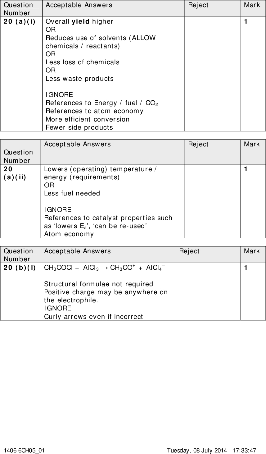 Acceptable Answers Question Number 20 (a)(i) Overall yield higher Reject Mark OR Reduces use of solvents (ALLOW chemicals / reactants) OR Less loss of chemicals OR Less waste products IGNORE References to Energy / fuel / CO2 References to atom economy More efficient conversion Fewer side products Question Number 20 (a)(ii) Acceptable Answers Reject Mark Lowers (operating) temperature / energy (requirements) OR Less fuel needed IGNORE References to catalyst properties such as lowers Ea, can be re-used Atom economy Question Number 20 (b)(i) CH3COCl + AlCl3CH3CO+ + AlCl4 Acceptable Answers Reject Mark Structural formulae not required Positive charge may be anywhere on the electrophile. IGNORE Curly arrows even if incorrect 1406 6CH0501 Tuesday, 08 July 2014 17:33:47<br />
 Question Number 20 (b)(ii) Acceptable Answers Reject Mark Curly arrow on or outside the hexagon Partial bonds to H and CH3 unless part of a 3D with a wedge bond TE on incorrect electrophile in (b)(i) If benzene used instead of substituted benzene OR If final product is not 1,4 only MP 1 and 2 can be scored Curly arrow from on or within the circle to positively charged carbon ALLOW Curly arrow from anywhere within the hexagon Arrow to any part of the electrophile including to the + charge (which can be anywhere on the electrophile) (1) Intermediate structure including charge with horseshoe covering at least 3 carbon atoms, and facing the tetrahedral carbon and with some part of the positive charge within the horseshoe ALLOW dotted horseshoe (1) Curly arrow from CH bond to anywhere in the benzene ring reforming delocalized structure of a stable molecule (1) Correct Kekul structures score full marks Ignore any involvement of AlCl4in the final step 1406 6CH0501 Tuesday, 08 July 2014 17:33:47<br />
 Reject Mark Chlorine Reject Mark Question Number 20 (c)(i) Catalyst (more) easily recovered / Acceptable Answers separated OR can be filtered OR Facilitates the use of flow (rather than batch) systems IGNORE references to properties of catalysts Question Number 20 (b)(iii) Acceptable Answers No HCl formed (as a by-product) OR Ethanoic acid easier to recover ALLOW Reverse arguments IGNORE Chlorine containing product References to ozone layer, acid rain, global warming Atom economy 1406 6CH0501 Tuesday, 08 July 2014 17:33:47<br />
 Mark Reject NaI + H2SO4 PI5 Just H+ / H3O+ reflux / heat without acid or with warm or <50C Acceptable Answers Reaction 1 (red) phosphorus / P / P4 and iodine / I2 ALLOW PI3 / HI (1) Reaction 3 Hydrochloric acid / HCl(aq) or sulfuric acid / H2SO4 (aq) (1) and reflux / heat (1) Award second mark for Acid / H+ / H3O+ and reflux OR NaOH(aq) / KOH(aq) (1) (reflux) then acidify with HCl(aq) or H2SO4 (aq) (1) IGNORE Omission of states throughout Mark Acceptable Answers Reject C=O / carbonyl group (only) in carboxylic acid / ibuprofen (1) Absorption / peak at 1725 - 1700 (cm1) (1) If no other mark has been awarded, then ALLOW (for 1 mark) OH in both but in alcohol 3750 - 3200 (cm1) but in carboxylic acids 3300 to 2500 (cm1) ketone 1700 - 1680 (cm1) Single values rather than ranges Question Number 20 (c)(ii) Question Number 20 (c)(iii) 1406 6CH0501 Tuesday, 08 July 2014 17:33:47<br />
 Acceptable Answers Reject Mark (A chiral molecule is) non-superimposable on its mirror image. ALLOW Asymmetric (tetrahedral) carbon atom / has a carbon atom bonded to four different groups / atoms IGNORE Has two enantiomers Functional (as in functional groups) Reference to rotation of plane polarized light molecules / species (for groups) Acceptable Answers Reject Mark ALLOW any clear indication of chiral carbon Acceptable Answers Reject Just no effect on plane polarised light (A racemic mixture is) an equimolar mixture of the two enantiomers / (optical) isomers ALLOW (for equimolar mixture) equal amounts / concentrations / volumes / proportions OR 50:50 mixture Mark Question Number 20 (d)(i) Question Number 20 (d)(ii) Question Number 20 (d)(iii) 1406 6CH0501 Tuesday, 08 July 2014 17:33:47<br />
 Acceptable Answers Question Number 20 (d)(iv) Reject Mark Any two of 1. All the ibuprofen is useful (rather than half) 2. No need for separation of isomers / enantiomers 3. No need for a more complex synthesis forming just one enantiomer 4. Sometimes one enantiomer has negative effects 5. Smaller dosage may be used ALLOW (For point 4 above) Dose / inactive isomer is less likely to be harmful IGNORE Reference to cost / yield / atom economy / side effects Total for Question 20 = 18 marks 1406 6CH0501 Tuesday, 08 July 2014 17:33:47<br />
