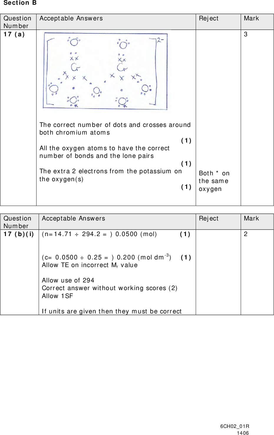 Section B Question Number 17 (a) Acceptable Answers The correct number of dots and crosses around both chromium atoms All the oxygen atoms to have the correct number of bonds and the lone pairs The extra 2 electrons from the potassium on the oxygen(s) (1) (1) (1) Question Number 17 (b)(i) (n=14.71294.2 = ) 0.0500 (mol) (1) Acceptable Answers (c= 0.05000.25 = ) 0.200 (mol dm-3) (1) Allow TE on incorrect Mr value Allow use of 294 Correct answer without working scores (2) Allow 1SF If units are given then they must be correct Reject Mark Both * on the same oxygen Reject Mark 6CH0201R 1406<br />
 Question Number 17 (b)(ii) Question Number 17 (b)(iii) Question Number 17 (b)(iv) Acceptable Answers Reject Mark (0.00250 x 6 = ) 0.0150 (mol) (0.0150 x 166 = 2.49 (g)) (1) 2.6value5.0 (g) (1) TE for suitable mass to use on incorrect calculation Suitable mass must be between 0.10 g more than the calculated value but less than or equal to double the calculated value Allow 1 SF for the suitable mass Acceptable Answers Reject Mark (0.00260 x 2 =) 0.00520 (mol) (1) (V=0.005200.16 x 1000 =) 32.5 (cm3) / 0.0325 dm3 (1) Allow answer without working (2) Volume must be at least 3 SF Acceptable Answers Reject Percentage error large with a small mass/ Mass is only to 1 SF (1) No repeats possible (1) Just mass is not accurate Reference to concentration. Mark 6CH0201R 1406<br />
 Acceptable Answers Question Number 17 (c)(i) ClCl2 + e () OR Cle ()Cl2 Ignore state symbols even if wrong Allow multiples Allow 2HClCl2 + 2e () + 2H+ Acceptable Answers (Gas X) Ammonia / NH3 Allow ammonia (solution) / NH3 (aq) (1) (Observation) White smoke / solid ALLOW Dense white fumes/white cloud (1) The observation mark is consequential on the Gas X being correct or a near-miss If name and formula given then both must be correct Acceptable Answers Cream ppt / solid ALLOW Off white / pale yellow (1) Cream ppt/AgBr remains in dilute NH3 but dissolves in conc. NH3 (1) AgCl dissolves in both dilute and conc. NH3 (1) Question Number 17 (c)(ii) Question Number 17 (d) Reject Mark Reverse equation Iodide equation Mark Reject Misty fumes/ White gas/ White ppt/ Steamy fumes Mark Reject Just yellow/ Just white Just bromide ions TOTAL FOR Q17 = 17 MARKS 6CH0201R 1406<br />
 Acceptable Answers Question Number 18 (b)(i) Nichrome wire / platinum wire / silica rods (1) (Dip / clean) in (concentrated) HCl/HCl(aq)/dilute HCl and place in Bunsen flame (1) OR Allow alternative procedures such as: Make a salt solution (1) Soak in wooden splint and place in Bunsen flame (1) Mark Reject Nickel/Ni/ Chromium/Cr/ Metal loop/wire Yellow flame/burn Question Number 18 (a) Acceptable Answers The outer electrons are closer to the nucleus/smaller atomic radius/ less electron shells (in calcium) (1) Less shielding (in calcium) (1) OR Reverse argument for strontium Ignore reference to repulsion between shells Reject Mark Ionic radius/ Molecules Just less electrons Question Number 18 (b)(ii) Acceptable Answers Reject (Pale/Light) green / apple green Blue-green Mark 6CH0201R 1406<br />
