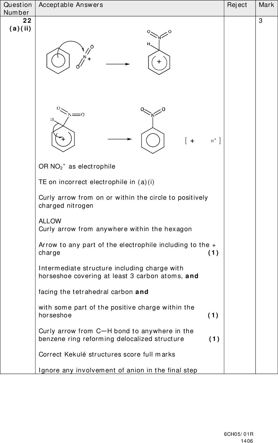 Question Number 22 (a)(ii) Acceptable Answers Reject Mark + as electrophile OR NO2 TE on incorrect electrophile in (a)(i) Curly arrow from on or within the circle to positively charged nitrogen ALLOW Curly arrow from anywhere within the hexagon Arrow to any part of the electrophile including to the + charge (1) Intermediate structure including charge with horseshoe covering at least 3 carbon atoms, and facing the tetrahedral carbon and with some part of the positive charge within the horseshoe (1) Curly arrow from CH bond to anywhere in the benzene ring reforming delocalized structure (1) Correct Kekul structures score full marks Ignore any involvement of anion in the final step 6CH05/01R 1406<br />
 Question Number 22 (a)(iii) Question Number 22 (a)(iv) Question Number 22 (a)(v) Question Number 22 (a)(vi) Reject Mark Reject Mark Acceptable Answers Benzene ring in phenol has higher electron density ALLOW O / OH donates electron density to the (benzene) ring (1) Because lone pair of electrons on (phenol) oxygen is donated to / overlaps with / interacts with ( electrons of benzene) ring (1) Acceptable Answers Substitution may also occur at the 2 / 6 ring positions / ortho position ALLOW other / 3 / 5 / meta ring positions / isomers ALLOW further substitution occurs IGNORE By-products formed Acceptable Answers Reject Mark LiAlH4 / NaBH4 Tin /Sn & (conc.) hydrochloric acid / HCl(aq) ALLOW Iron/ Fe for tin ALLOW HCl for HCl(aq) Acceptable Answers Reject Yield = (100 x 0.25 x 0.74 x 0.85) = 15.725 / 15.73 / 15.7 / 16 (%) 16.0 and other rounding errors Mark 6CH05/01R 1406<br />
 Acceptable Answers Question Number 22 (b)(i) Insoluble impurities are removed by the hot filtration (1) Soluble impurities are removed by the cold filtration (1) Reject Reject Acceptable Answers 5C and 95C (1) Because the lowest proportion (ALLOW amount) of paracetamol remains in solution (at the end) (1) IGNORE Just greatest difference in temperature Reject C3H7 uncharged species OR CH3CO+ / C2H3O+ Acceptable Answers 43 = ALLOW CONH+ Ignore position of charges Acceptable Answers Measure melting temperature ALLOW TLC (with UV light) Ignore Must melt over range of 2C Data = data book value Acceptable Answers Reject Boiling temperature HPLC Reject 22 c(i) Peak at m/e = 151 clearly labelled M ALLOW Alternative labels Question Number 22 (b)(ii) Question Number 22 (b)(iii) Question Number Question Number 22 c(ii) Mark Mark Mark Mark Mark 6CH05/01R 1406<br />
 Question Number Acceptable Answers Reject 22 (d) Limit number of tablets sold Mark Only sell on prescription / doctors advice Label packet OR Give (oral) advice at the point of sale OR Use packs with tablets individually wrapped ALLOW Reduce the (tablet) dose Total for Question 22 = 18 marks 6CH05/01R 1406<br />
