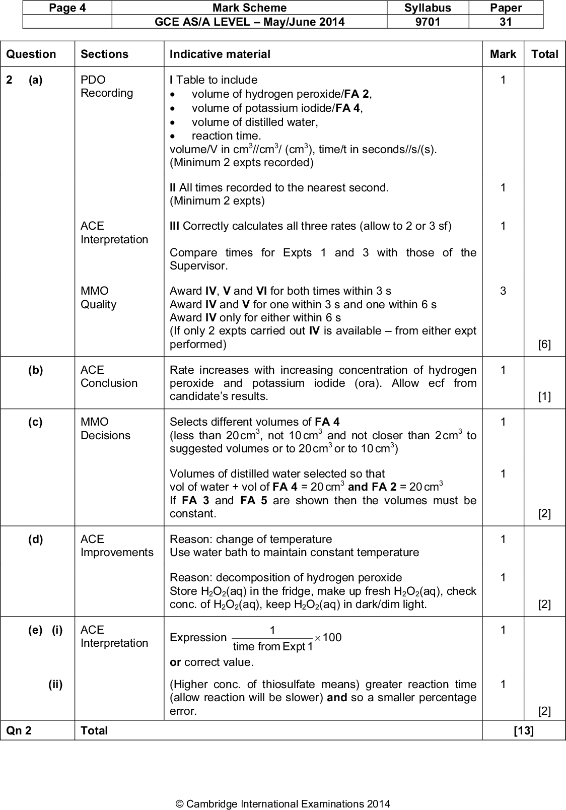 Page 4 Mark Scheme GCE AS/A LEVELMay/June 2014 Syllabus 9701 Paper 31 Question Sections Indicative material Mark Total (a) PDO Recording volume of hydrogen peroxide/FA 2, volume of potassium iodide/FA 4, volume of distilled water, reaction time. I Table to includevolume/V in cm3//cm3/ (cm3), time/t in seconds//s/(s). (Minimum 2 expts recorded) II All times recorded to the nearest second. (Minimum 2 expts) ACE Interpretation III Correctly calculates all three rates (allow to 2 or 3 sf) Compare times for Expts 1 and 3 with those of the Supervisor. MMO Quality Award IV, V and VI for both times within 3 s Award IV and V for one within 3 s and one within 6 s Award IV only for either within 6 s (If only 2 expts carried out IV is availablefrom either expt performed) ACE Conclusion Rate increases with increasing concentration of hydrogen peroxide and potassium iodide (ora). Allow ecf from candidates results. MMO Decisions Selects different volumes of FA 4 (less than 20 cm3, not 10 cm3 and not closer than 2 cm3 to suggested volumes or to 20 cm3 or to 10 cm3) Volumes of distilled water selected so that vol of water + vol of FA 4 = 20 cm3 and FA 2 = 20 cm3 If FA 3 and FA 5 are shown then the volumes must be constant. (b) (c) (d) ACE Improvements Reason: change of temperature Use water bath to maintain constant temperature Reason: decomposition of hydrogen peroxide Store H2O2(aq) in the fridge, make up fresh H2O2(aq), check conc. of H2O2(aq), keep H2O2(aq) in dark/dim light. (e) (i) ACE Interpretation Expression time 1 Expt from 100 or correct value. (ii) (Higher conc. of thiosulfate means) greater reaction time (allow reaction will be slower) and so a smaller percentage error. [6] [1] [2] [2] [2] Qn 2 Total [13]Cambridge International Examinations 2014<br />
