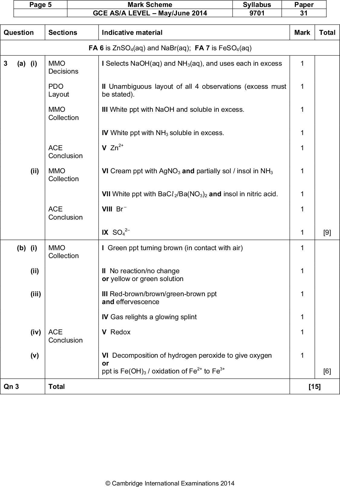 Page 5 Mark Scheme GCE AS/A LEVELMay/June 2014 Syllabus 9701 Paper 31 Question Sections Indicative material Mark Total FA 6 is ZnSO4(aq) and NaBr(aq); FA 7 is FeSO4(aq) (a) (i) MMO I Selects NaOH(aq) and NH3(aq), and uses each in excess Decisions PDO Layout MMO Collection II Unambiguous layout of all 4 observations (excess must be stated). III White ppt with NaOH and soluble in excess. IV White ppt with NH3 soluble in excess. ACE Conclusion V Zn2+ (ii) MMO VI Cream ppt with AgNO3 and partially sol / insol in NH3 Collection VII White ppt with BaCl 2/Ba(NO3)2 and insol in nitric acid. ACE Conclusion VIII Br IX SO4 2 (b) (i) MMO I Green ppt turning brown (in contact with air) Collection (ii) (iii) II No reaction/no change or yellow or green solution III Red-brown/brown/green-brown ppt and effervescence IV Gas relights a glowing splint (iv) ACE V Redox Conclusion (v) VI Decomposition of hydrogen peroxide to give oxygen or ppt is Fe(OH)3 / oxidation of Fe2+ to Fe3+ Qn 3 Total [9] [6] [15]Cambridge International Examinations 2014<br />
