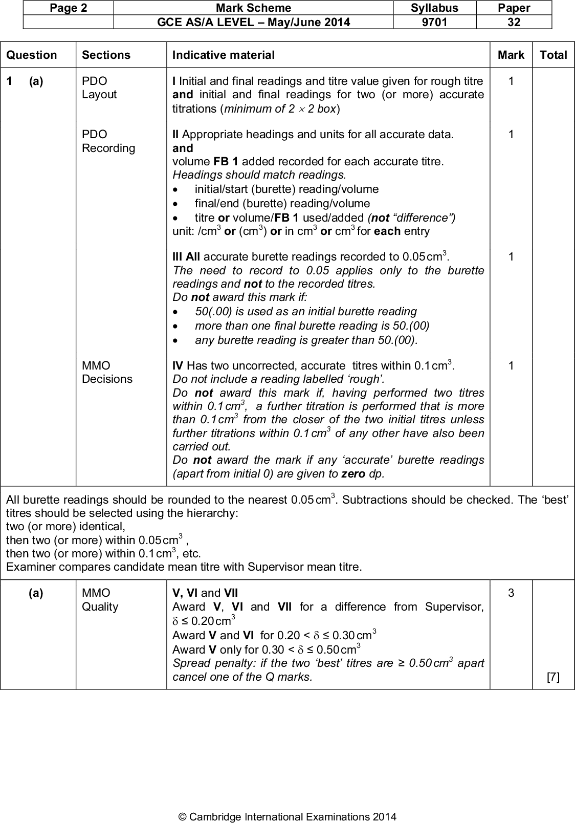 Page 2 Mark Scheme GCE AS/A LEVELMay/June 2014 Syllabus 9701 Paper 32 Question Sections Indicative material Mark Total (a) PDO Layout I Initial and final readings and titre value given for rough titre and initial and final readings for two (or more) accurate titrations (minimum of 22 box) PDO Recording MMO Decisions II Appropriate headings and units for all accurate data. and volume FB 1 added recorded for each accurate titre. Headings should match readings.unit: /cm3 or (cm3) or in cm3 or cm3 for each entry initial/start (burette) reading/volume final/end (burette) reading/volume titre or volume/FB 1 used/added (not difference) III All accurate burette readings recorded to 0.05 cm3. The need to record to 0.05 applies only to the burette readings and not to the recorded titres. Do not award this mark if:more than one final burette reading is 50.(00)any burette reading is greater than 50.(00). 50(.00) is used as an initial burette reading IV Has two uncorrected, accurate titres within 0.1 cm3. Do not include a reading labelled rough. Do not award this mark if, having performed two titres within 0.1 cm3, a further titration is performed that is more than 0.1 cm3 from the closer of the two initial titres unless further titrations within 0.1 cm3 of any other have also been carried out. Do not award the mark if any accurate burette readings (apart from initial 0) are given to zero dp. All burette readings should be rounded to the nearest 0.05 cm3. Subtractions should be checked. The best titres should be selected using the hierarchy: two (or more) identical, then two (or more) within 0.05 cm3 , then two (or more) within 0.1 cm3, etc. Examiner compares candidate mean titre with Supervisor mean titre. (a) MMO Quality V, VI and VII Award V, VI and VII for a difference from Supervisor,0.20 cm3 Award V and VI for 0.20 <0.30 cm3 Award V only for 0.30 <0.50 cm3 Spread penalty: if the two best titres are0.50 cm3 apart cancel one of the Q marks. [7]Cambridge International Examinations 2014<br />
 Page 3 Mark Scheme GCE AS/A LEVELMay/June 2014 Syllabus 9701 Paper 32 Question Sections Indicative material Mark Total (b) MMO Decisions Candidate must average two (or more) titres that are within 0.20 cm3. Working must be shown or ticks must be put next to the two (or more) accurate readings selected. The mean should normally be quoted to 2 dp rounded to the nearest 0.01. Two special cases where the mean may not be to 2 dp: allow mean to 3 dp only for 0.025 or 0.075 e.g. 26.325; allow mean to 1 dp if all accurate burette readings were given to 1 dp and the mean is exactly correct. e.g. 26.0 and 26.2 = 26.1 is correct but 26.0 and 26.1 = 26.1 is incorrect. Note: the candidates mean will sometimes be marked as correct even if it is different from the mean calculated by the examiner for the purpose of assessing accuracy. (c) ACE Interpretation I Correctly calculates (b) 0.100 1000 in (i) and gives ans (i)40 in (iii) (both answers to 3 or 4 sf) PDO Display II Gives correct equation in (ii) H+ + HCO3H2O + CO2 (allow H2CO3) Qn 1 Total [1] [2] 10Cambridge International Examinations 2014<br />

