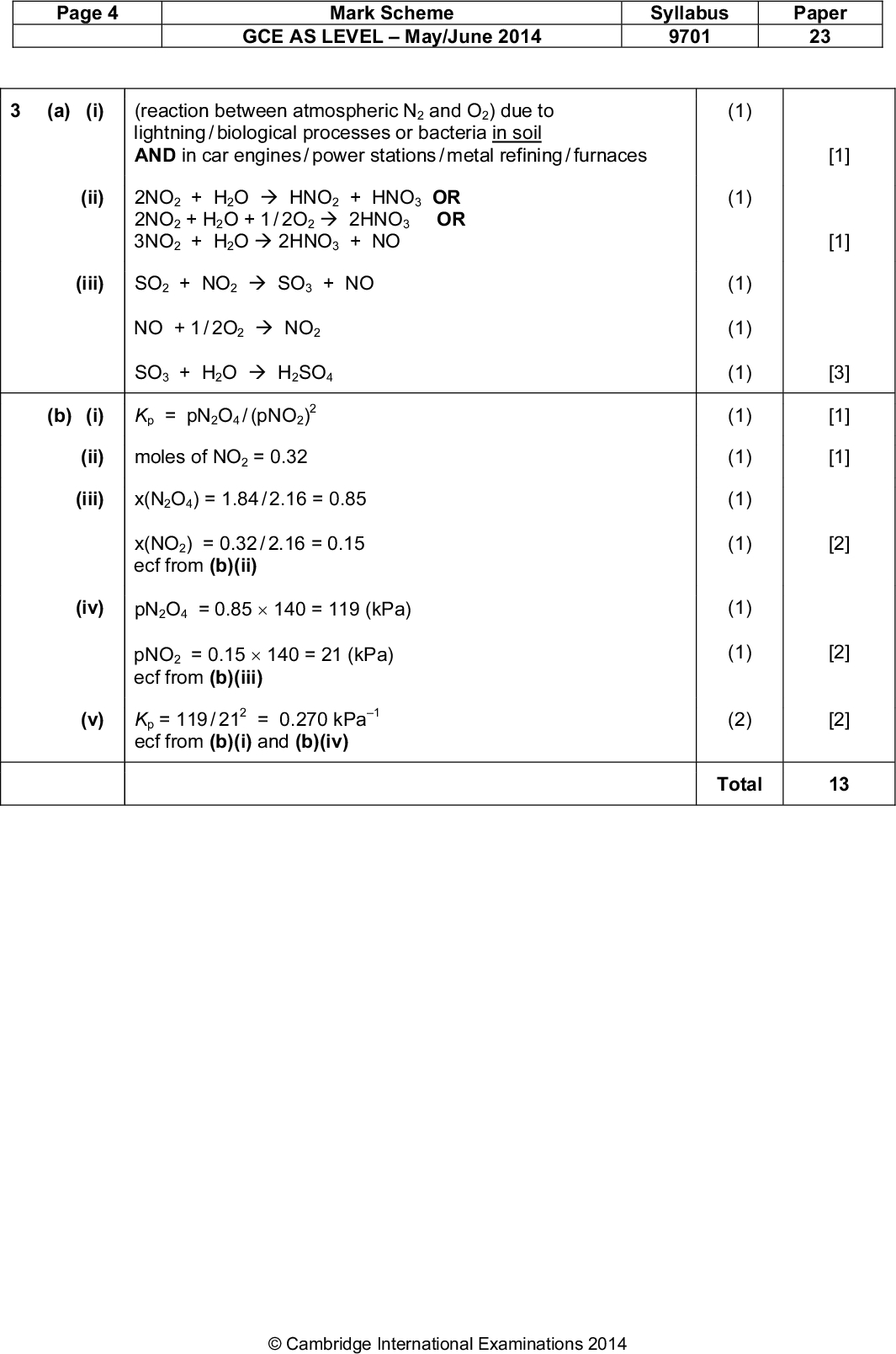Page 4 Mark Scheme GCE AS LEVELMay/June 2014 Syllabus 9701 Paper 23 (a) (i) (reaction between atmospheric N2 and O2) due to lightning / biological processes or bacteria in soil AND in car engines / power stations / metal refining / furnaces (ii) 2NO2 + H2O  HNO2 + HNO3 OR 2NO2 + H2O + 1 / 2O2  2HNO3 OR 3NO2 + H2O  2HNO3 + NO (iii) SO2 + NO2  SO3 + NO NO + 1 / 2O2  NO2 SO3 + H2O  H2SO4 2 (b) (i) Kp = pN2O4 / (pNO2) (ii) moles of NO2 = 0.32 (iii) x(N2O4) = 1.84 / 2.16 = 0.85 x(NO2) = 0.32 / 2.16 = 0.15 ecf from (b)(ii) (iv) pN2O4 = 0.85140 = 119 (kPa) pNO2 = 0.15140 = 21 (kPa) ecf from (b)(iii) 2 (v) Kp = 119 / 21 = 0.270 kPa 1 ecf from (b)(i) and (b)(iv) (1) (1) (1) (1) (1) (1) (1) (1) (1) (1) (1) [1] [1] [3] [1] [1] [2] [2] (2) [2] Total 13Cambridge International Examinations 2014<br />
