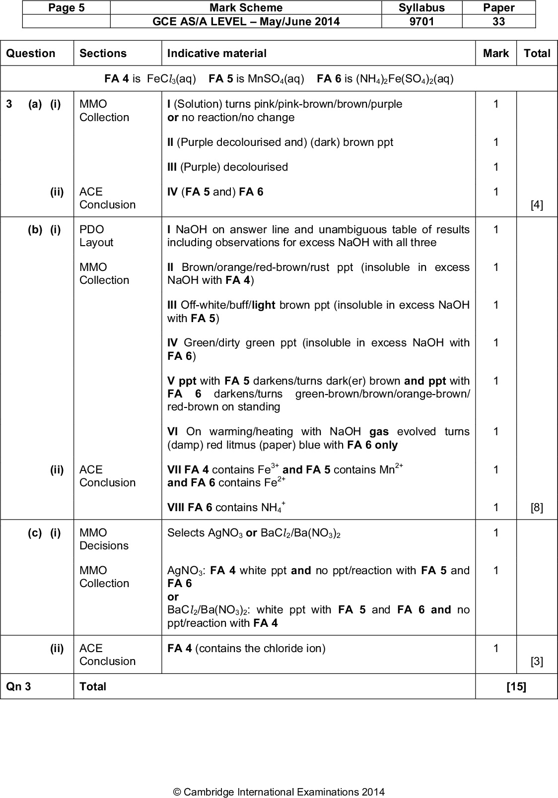 Page 5 Mark Scheme GCE AS/A LEVELMay/June 2014 Syllabus 9701 Paper 33 Question Sections Indicative material Mark Total FA 4 is FeCl3(aq) FA 5 is MnSO4(aq) FA 6 is (NH4)2Fe(SO4)2(aq) (a) (i) MMO Collection I (Solution) turns pink/pink-brown/brown/purple or no reaction/no change II (Purple decolourised and) (dark) brown ppt III (Purple) decolourised (ii) ACE IV (FA 5 and) FA 6 Conclusion (b) (i) PDO Layout I NaOH on answer line and unambiguous table of results including observations for excess NaOH with all three MMO Collection II Brown/orange/red-brown/rust ppt (insoluble in excess NaOH with FA 4) III Off-white/buff/light brown ppt (insoluble in excess NaOH with FA 5) IV Green/dirty green ppt (insoluble in excess NaOH with FA 6) V ppt with FA 5 darkens/turns dark(er) brown and ppt with FA 6 darkens/turns green-brown/brown/orange-brown/ red-brown on standing VI On warming/heating with NaOH gas evolved turns (damp) red litmus (paper) blue with FA 6 only (ii) ACE Conclusion VII FA 4 contains Fe3+ and FA 5 contains Mn2+ and FA 6 contains Fe2+ VIII FA 6 contains NH4 (c) (i) MMO Selects AgNO3 or BaCl 2/Ba(NO3)2 Decisions MMO Collection AgNO3: FA 4 white ppt and no ppt/reaction with FA 5 and FA 6 or BaCl ppt/reaction with FA 4 2/Ba(NO3)2: white ppt with FA 5 and FA 6 and no (ii) ACE FA 4 (contains the chloride ion) Conclusion Qn 3 Total [4] [8] [3] [15]Cambridge International Examinations 2014<br />
