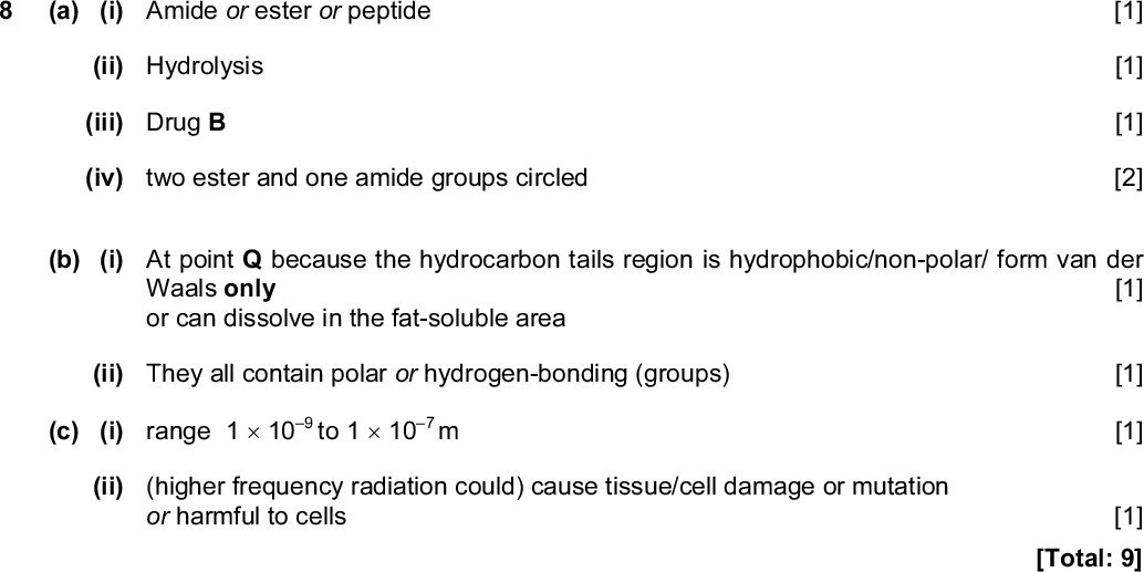 PMT [1] [1] [1] [1] [1] [1] [1] [1] [1] [1] [1] [1] [Total: 11] [1] [1] [1] [2] (b) (i) At point Q because the hydrocarbon tails region is hydrophobic/non-polar/ form van der Waals only or can dissolve in the fat-soluble area (ii) They all contain polar or hydrogen-bonding (groups) (c) (i) range 110 to 110 9 7 m (ii) (higher frequency radiation could) cause tissue/cell damage or mutation or harmful to cellsCambridge International Examinations 2014 [1] [1] [1] [1] [Total: 9] Page 8 Mark Scheme Syllabus Paper GCE A LEVELMay/June 2014 9701 43 (ii) The (OH) peak at11.8 (disappears) because of (O)H-D exchange or equation showing this (e.g. R-OH + D2OR-OD + HOD) (iii) CH3CH2CO2H (c) (i) OH OH CH CH or or O O or H3C H3C or (ii) If methyl ethanoate:2.02.13.34.0 Or if 1, 3-dioxolane:3.34.03.35.0 Or if 1, 2-dioxolane:0.91.43.34.0 Or if dihydroxycyclopropane:0.91.40.56.0 (a) (i) Amide or ester or peptide (ii) Hydrolysis (iii) Drug B (iv) two ester and one amide groups circled<br />
