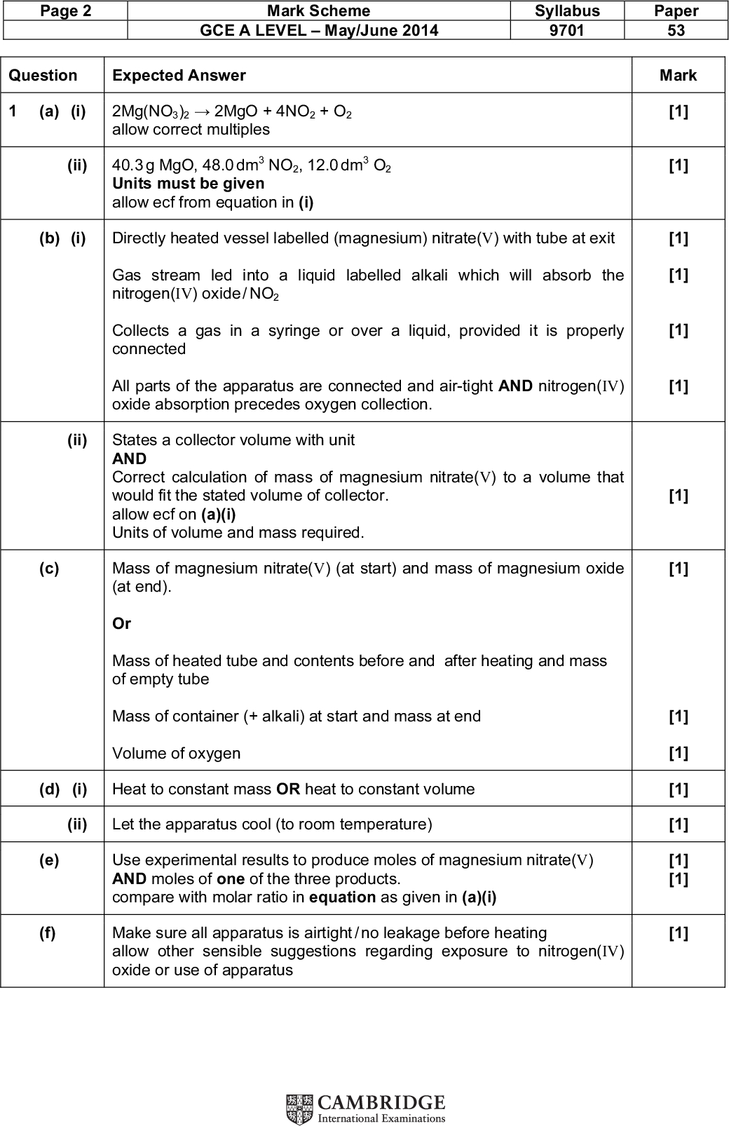 Page 2 Mark Scheme GCE A LEVELMay/June 2014 Syllabus 9701 Question Expected Answer (a) (i) 2Mg(NO3)22MgO + 4NO2 + O2 allow correct multiples (ii) 40.3 g MgO, 48.0 dm3 NO2, 12.0 dm3 O2 Units must be given allow ecf from equation in (i) (b) (i) Directly heated vessel labelled (magnesium) nitrate(V) with tube at exit Gas stream led into a liquid labelled alkali which will absorb the nitrogen(IV) oxide / NO2 Collects a gas in a syringe or over a liquid, provided it is properly connected All parts of the apparatus are connected and air-tight AND nitrogen(IV) oxide absorption precedes oxygen collection. (ii) States a collector volume with unit (c) AND Correct calculation of mass of magnesium nitrate(V) to a volume that would fit the stated volume of collector. allow ecf on (a)(i) Units of volume and mass required. Mass of magnesium nitrate(V) (at start) and mass of magnesium oxide (at end). Or Mass of heated tube and contents before and after heating and mass of empty tube Mass of container (+ alkali) at start and mass at end Volume of oxygen (d) (i) Heat to constant mass OR heat to constant volume (ii) Let the apparatus cool (to room temperature) (e) (f) Use experimental results to produce moles of magnesium nitrate(V) AND moles of one of the three products. compare with molar ratio in equation as given in (a)(i) Make sure all apparatus is airtight / no leakage before heating allow other sensible suggestions regarding exposure to nitrogen(IV) oxide or use of apparatus Paper 53 Mark [1] [1] [1] [1] [1] [1] [1] [1] [1] [1] [1] [1] [1] [1] [1]<br />
