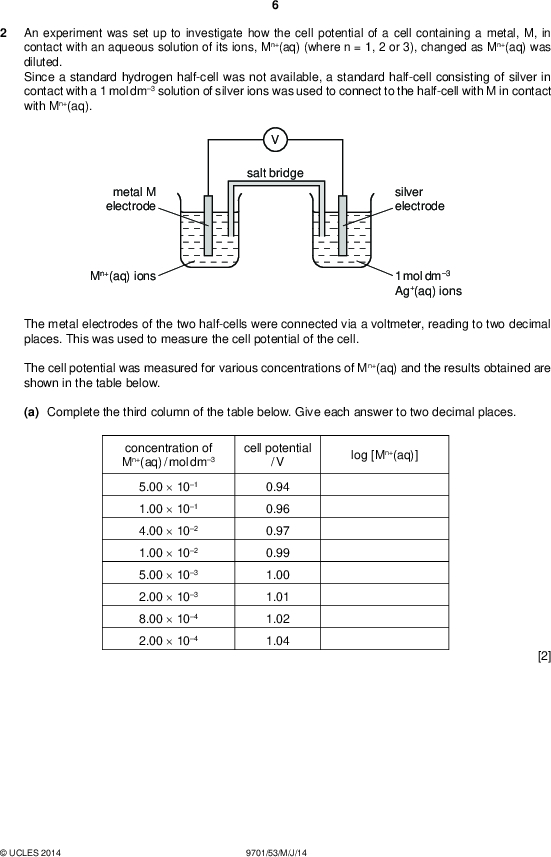 An experiment was set up to investigate how the cell potential of a cell containing a metal, M, in contact with an aqueous solution of its ions, Mn+(aq) (where n = 1, 2 or 3), changed as Mn+(aq) was diluted. Since a standard hydrogen half-cell was not available, a standard half-cell consisting of silver in contact with a 1 mol dm3 solution of silver ions was used to connect to the half-cell with M in contact with Mn+(aq). PMT salt bridge metal M electrode Mn+(aq) ions silver electrode 1 mol dm3 Ag+(aq) ions The metal electrodes of the two half-cells were connected via a voltmeter, reading to two decimal places. This was used to measure the cell potential of the cell. The cell potential was measured for various concentrations of Mn+(aq) and the results obtained are shown in the table below. (a) Complete the third column of the table below. Give each answer to two decimal places. concentration of Mn+(aq) / mol dm3 cell potential / V log [Mn+(aq)] 5.00101 1.00101 4.00102 1.00102 5.00103 2.00103 8.00104 2.00104 0.94 0.96 0.97 0.99 1.00 1.01 1.02 1.04 [2]UCLES 2014 9701/53/M/J/14<br />
 PMT (b) Plot a graph to show the relationship between log [Mn+(aq)] and the cell potential measured and draw the line of bestt. cell potential / V 1.04 1.03 1.02 1.01 1.00 0.99 0.98 0.97 0.96 0.95 0.94 0.93 0.924.54.0 3.5 3.0 2.5 2.0 1.5 1.0 0.5 0.0UCLES 2014 9701/53/M/J/14 [Turn over<br />
 PMT (c) Are there any anomalous points on your graph? If so, circle those points. Give a reason for your answer.[2] (d) It is known that the cell potential of a cell, E, is related to the standard electrode potential, E o, by the equation: E = E o0.06 log [Mn+(aq)] (i) Use your graph to determine the charge, n, of the Mn+ ions. Draw appropriate lines on your graph to enable you to calculate its slope and show in the space below, how n was calculated. (ii) Use your graph to determine the standard electrode potential, E o, of the cell.[1] [3] (e) The standard electrode potential for silver is +0.80 V. Calculate the standard electrode potential for the metal, M. Use the data given on page 12 to suggest the identity of M.[1]UCLES 2014 9701/53/M/J/14<br />
 PMT (f) Write an overall equation for the cell reaction which is taking place.[1] (g) The solutions contained in the two half-cells must be connected using a salt bridge. (i) Why is a salt bridge necessary?[1] (ii) Which (if any) of the following salts would be suitable to use in the salt bridge: potassium chloride, potassium nitrate, potassium sulfate? If you consider any to be unsuitable, explain why.[2] [Total: 15]UCLES 2014 9701/53/M/J/14 [Turn over<br />
