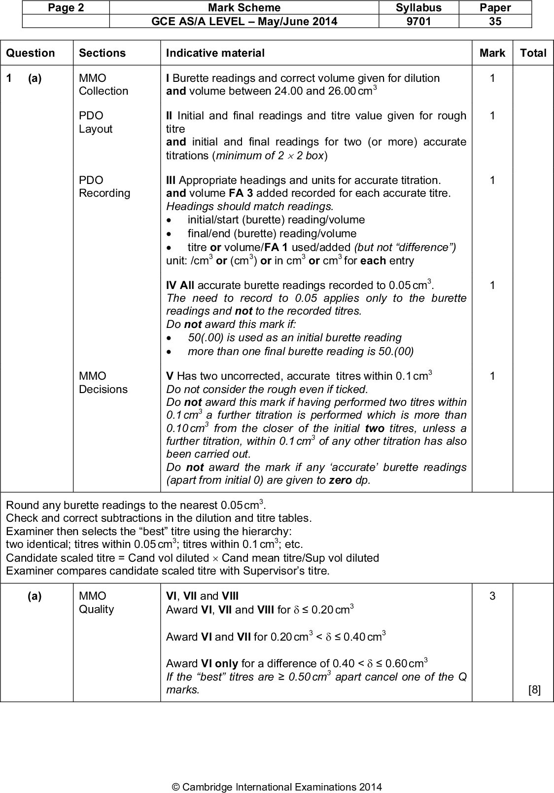 Page 2 Mark Scheme GCE AS/A LEVELMay/June 2014 Syllabus 9701 Paper 35 Question Sections Indicative material Mark Total (a) MMO Collection I Burette readings and correct volume given for dilution and volume between 24.00 and 26.00 cm3 PDO Layout PDO Recording MMO Decisions II Initial and final readings and titre value given for rough titre and initial and final readings for two (or more) accurate titrations (minimum of 22 box) III Appropriate headings and units for accurate titration. and volume FA 3 added recorded for each accurate titre. Headings should match readings.unit: /cm3 or (cm3) or in cm3 or cm3 for each entry initial/start (burette) reading/volume final/end (burette) reading/volume titre or volume/FA 1 used/added (but not difference) IV All accurate burette readings recorded to 0.05 cm3. The need to record to 0.05 applies only to the burette readings and not to the recorded titres. Do not award this mark if:more than one final burette reading is 50.(00) 50(.00) is used as an initial burette reading V Has two uncorrected, accurate titres within 0.1 cm3 Do not consider the rough even if ticked. Do not award this mark if having performed two titres within 0.1 cm3 a further titration is performed which is more than 0.10 cm3 from the closer of the initial two titres, unless a further titration, within 0.1 cm3 of any other titration has also been carried out. Do not award the mark if any accurate burette readings (apart from initial 0) are given to zero dp. Round any burette readings to the nearest 0.05 cm3. Check and correct subtractions in the dilution and titre tables. Examiner then selects the best titre using the hierarchy: two identical; titres within 0.05 cm3; titres within 0.1 cm3; etc. Candidate scaled titre = Cand vol dilutedCand mean titre/Sup vol diluted Examiner compares candidate scaled titre with Supervisors titre. (a) MMO Quality VI, VII and VIII Award VI, VII and VIII for0.20 cm3 Award VI and VII for 0.20 cm3 <0.40 cm3 Award VI only for a difference of 0.40 <0.60 cm3 If the best titres are0.50 cm3 apart cancel one of the Q marks. [8]Cambridge International Examinations 2014<br />
 Page 3 Mark Scheme GCE AS/A LEVELMay/June 2014 Syllabus 9701 Paper 35 Question Sections Indicative material (b) ACE Interpretation Candidate must average two (or more) titres that are all within 0.20 cm3. Working must be shown or ticks must be put next to the two (or more) accurate readings selected. The mean should normally be quoted to 2 dp rounded to the nearest 0.01. Two special cases where the mean may not be to 2 dp: allow mean to 3 dp only for 0.025 or 0.075 e.g. 26.325; allow mean to 1 dp if all accurate burette readings were given to 1 dp and the mean is exactly correct. e.g. 26.0 and 26.2 = 26.1 is correct but 26.0 and 26.1 = 26.1 is incorrect. Note: the candidates mean will sometimes be marked as correct even if it is different from the mean calculated by the Examiner for the purpose of assessing accuracy. (c) ACE Interpretation I Correctly evaluates 0.500vol diluted in (i) II Correctly calculates (i)250 (b) 1000 in (ii) III Correctly calculates (ii)2 in (iii) IV Correctly calculates (iii)1000 25 in (iv) Mark Total 1 1 [1] [5] [2] [1] PDO Display V All answers given to 3 or 4 sf minimum 3 steps attempted to access this mark ACE Interpretation Conclusion (i) smallest = 24.70, largest = 24.90 (ii) lower conc FA 3 leads to greater titre therefore greater conc. of Ca(OH)2 ACE Conclusion limewater reacts with carbon dioxide in air (d) (e) Qn 1 Total [17]Cambridge International Examinations 2014<br />
