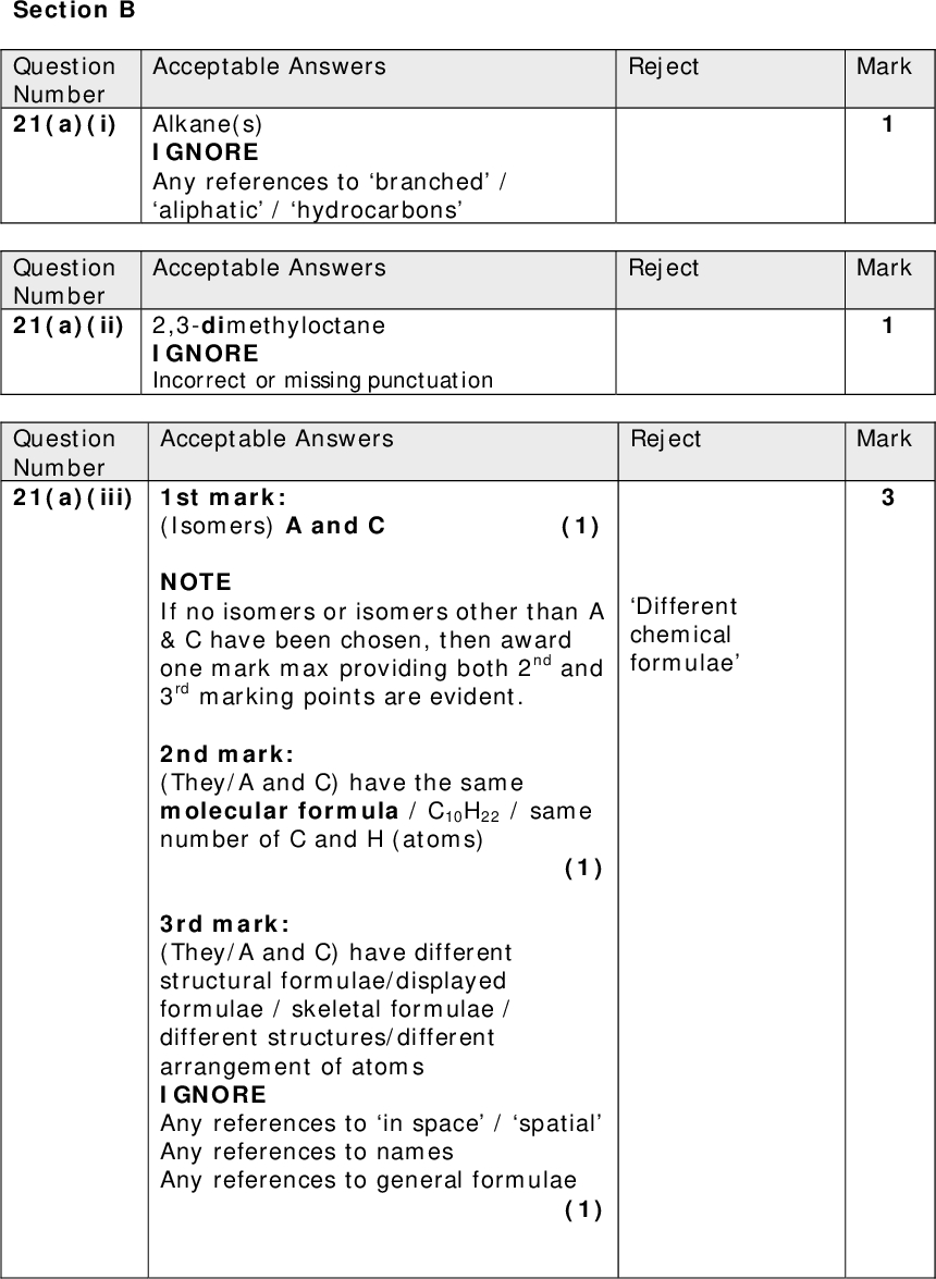Edexcel jun 2015 ial paper 1 q21 with explained solutions 