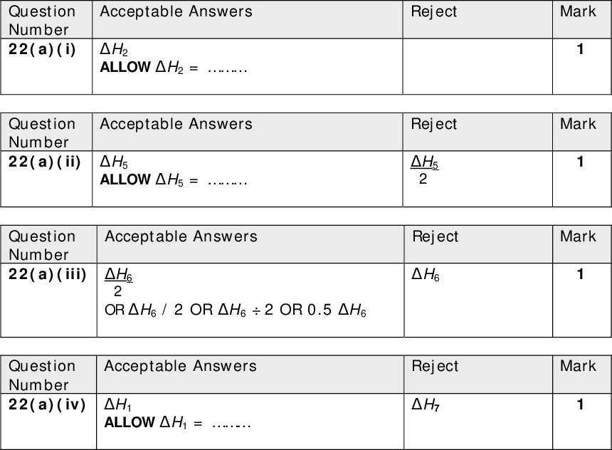 Reject Reject H5 2 Reject H6 Reject H7 Mark Mark Mark Mark 2 OR H6 / 2 OR H6 2 OR 0.5 H6 Question Number 22(a)(iv) H1 Acceptable Answers ALLOW H1 =Acceptable Answers Question Number 22(a)(i) H2 ALLOW H2 =Acceptable Answers ALLOW H5 =Acceptable Answers Question Number 22(a)(ii) H5 Question Number 22(a)(iii) H6<br />
 Acceptable Answers Reject Question Number 22(b)(i) Mark (The energy change / enthalpy change that accompanies / energy released / enthalpy released) the formation of one mole of a(n ionic) compound (1) ALLOW as alternative for compound: lattice /crystal / substance / solid / product from its gaseous ions Energy / enthalpy required / used molecule no 1st mark gaseous atoms no 2nd mark (1) NOTE one mole of gaseous ions scores max (1) (ie 2nd mark only available) IGNORE References to constituent elements References to standard conditions ALTERNATIVE RESPONSE If no mark(s) already awarded from above, can answer by giving:- energy change / enthalpy change per mole (1) Sr2+(g) + 2Cl(g)SrCl2(s) ALLOW Any correct generic equation with state symbols included (1)<br />
 line IF answer = 2153 (kJ mol1) then award (2) marks, with or without working] 1st Mark: H1 = H2 + H3 + H4 + H5 + H6 + H7 OR H7 = H1[H2 + H3 + H4 + H5 + H6] OR H7 = 829[164 + 550 + 1064 + (122 x 2) + (2 x 349)] (1) 2nd Mark: H7 = 2153 (kJ mol1) (1) NOTE: The following answers score (1) mark with or without working +2153 (kJ mol1) 2031 (kJ mol1) 2502 (kJ mol1) 2380 (kJ mol1) NO OTHER TEs are allowed on an incorrect expression involving H7 Acceptable Answers Question Number 22(b)(ii) [FIRST, check the answer on the answer Reject Mark<br />
 Acceptable Answers Reject Mark (Lattice energy of MgF2 more exothermic than that of NaF because) 1st mark: Mg2+ is smaller (than Na+) ALLOW Magnesium / Mg is smaller (than sodium / Na) 2nd mark: Mg2+ higher charge / higher charge density (than Na+) ALLOW Any reference to Mg2+ and Na+ in answer for the 2nd mark, unless nuclear charge mentioned (1) (1) No 1st mark if only mention Mg atom or atomic radius Mg2+ higher nuclear charge 3rd mark: (So electrostatic forces of) attraction between ions stronger in MgF2 (than in NaF) ALLOW Stronger ionic bonds in MgF2 / stronger ionic bonding in MgF2 (1) OR reverse arguments (Total for Question 22 = 11 marks) Question Number 22*(c)<br />
