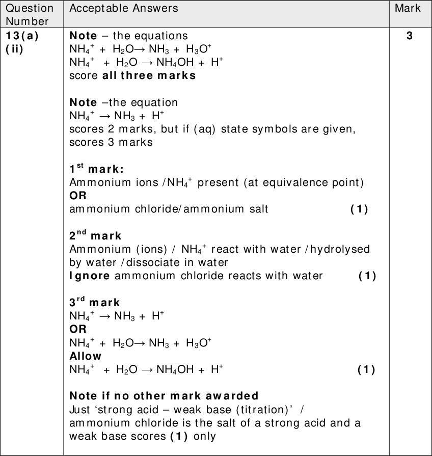 Mark +NH3 + H+ + present (at equivalence point) + react with water /hydrolysed + + H2O NH3 + H3O+ + + H2ONH4OH + H+ Acceptable Answers Notethe equations NH4 NH4 score all three marks Note the equation NH4 scores 2 marks, but if (aq) state symbols are given, scores 3 marks 1st mark: Ammonium ions /NH4 OR ammonium chloride/ammonium salt (1) 2nd mark Ammonium (ions) / NH4 by water /dissociate in water Ignore ammonium chloride reacts with water (1) 3rd mark NH4 OR NH4 Allow NH4 Note if no other mark awarded Just strong acidweak base (titration) / ammonium chloride is the salt of a strong acid and a weak base scores (1) only + + H2ONH4OH + H+ (1) +NH3 + H+ + + H2O NH3 + H3O+ Question Number 13(a) (ii)<br />
 Question Number 13(a) (iii) Mark Acceptable Answers If final answer is 1.6(2), with correct working or without working, award 4 marks Mol of ammonia used = (25/1000 x 0.024) = 6x104 mol and Mol of acid added = (40/1000 x 0.054) = 2.16x103 (1) Mol of excess acid = 2.16x1036x104 = 1.56x103 mol (1) [H+] = 1.56x103/(65/1000) = 0.024 mol dm3 (1) pH = log [H+] = 1.6(2) (1) Ignore SF except 1 SF Allow TE for 2nd, 3rd marks Allow TE for 4th mark provided pH is less than 7 and it is based on some use of data in question Alternative method for 1st and 2nd marks Mol of ammonia used = (25/1000 x 0.024) = 6x104 mol and Volume of acid used = 6x104 x 1000 0.054 = 11.111 cm3 (1) Volume of acid left = 4011.111 = 28.889 cm3 Mol of excess acid = 28.889 x 0.054 1000 = 1.56x103 mol (1) Reject Mark 6.13 with no working Acceptable Answers Question Number 13(b)(i) EITHER [H+]2 = 5.5x1013 or [H+] = 5.5x1013 / 7.416x107 (1) (mol dm-3) pH = log5.5x1013 (= 6.12982 / 6.13) (1) OR pKw = 12.26 (1) pH =pKw (= 6.130) (1)<br />
 Acceptable Answers Neutral (1) [H+] = [OH- ] /equal amounts of H+ and OH- ions OR Both [H+]and [OH-] have increased by the same amount (1) Reject Mark Acidic or alkaline for both marks Total for Question 13 = 14 marks Question Number 13(b) (ii)<br />

