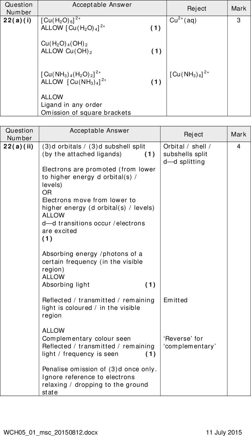 Question Number 22(a)(i) Acceptable Answer [Cu(H2O)6]2+ ALLOW [Cu(H2O)4]2+ (1) Cu(H2O)4(OH)2 ALLOW Cu(OH)2 (1) [Cu(NH3)4(H2O)2]2+ ALLOW [Cu(NH3)4]2+ (1) ALLOW Ligand in any order Omission of square brackets Mark Reject Cu2+(aq) [Cu(NH3)6]2+ Reject Mark Orbital / shell / subshells split dd splitting Emitted Reverse for complementary Question Number 22(a)(ii) (3)d orbitals / (3)d subshell split Acceptable Answer (by the attached ligands) (1) Electrons are promoted (from lower to higher energy d orbital(s) / levels) OR Electrons move from lower to higher energy (d orbital(s) / levels) ALLOW dd transitions occur /electrons are excited (1) Absorbing energy /photons of a certain frequency (in the visible region) ALLOW Absorbing light (1) Reflected / transmitted / remaining light is coloured / in the visible region ALLOW Complementary colour seen Reflected / transmitted / remaining light / frequency is seen (1) Penalise omission of (3)d once only. Ignore reference to electrons relaxing / dropping to the ground state WCH0501msc20150812.docx 11 July 2015<br />
 Question Number 22(a)(iii) The (different) ligands split the (3)d Acceptable Answer Mark Reject Orbital / shell / subshells unless penalised in 22(a)(ii) Emitted unless penalised in 22(a)(ii) Reject Mark Speed up crystallization Remove insoluble impurities Question Number 22(b) (1) orbitals / subshell to a different extent (So) the energy absorbed / reflected / transmitted is different OR Radiation (ALLOW light) is at a different frequency (1) Acceptable Answer (1) Any 5 of the following: Step 1: Minimum amount of solvent to minimise the amount of solid complex left in solution (when it recrystallizes) ALLOW To form a saturated solution (of C) OR So the solution is as concentrated as possible Step 2: (hot) So maximum amount / most of complex remains in (hot) solution OR To avoid the premature formation the crystals in the funnel (filter) To remove insoluble / undissolved impurities (1) Step 3: To ensure that maximum amount of solid crystallizes ALLOW To obtain a better yield (of crystals) Step 4: To remove soluble /dissolved impurities (1) So that the filtered solid is dry (1) (1) ALLOW So that filtration is fast (1) Total for Question 22 = 14 marks WCH0501msc20150812.docx 11 July 2015<br />
