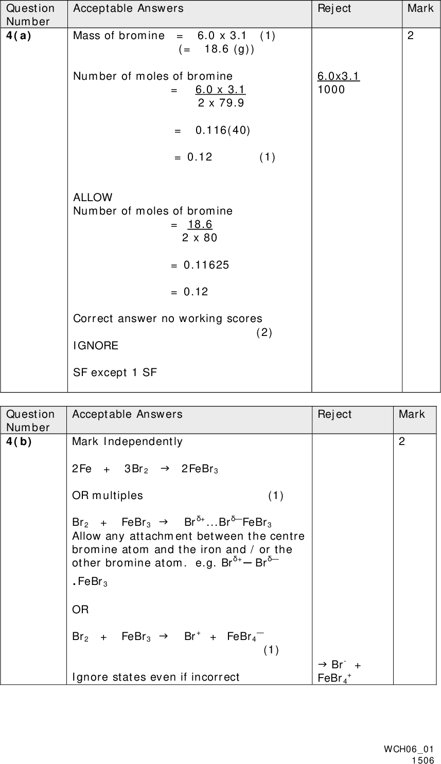 Question Number 4(a) Question Number 4(b) Mark Acceptable Answers Mass of bromine = 6.0 x 3.1 (1) (= 18.6 (g)) Number of moles of bromine = 6.0 x 3.1 2 x 79.9 = 0.116(40) = 0.12 (1) ALLOW Number of moles of bromine = 18.6 2 x 80 = 0.11625 = 0.12 Correct answer no working scores (2) IGNORE SF except 1 SF Reject 6.0x3.1 1000 Acceptable Answers Reject Mark Mark Independently 2Fe + 3Br22FeBr3 OR multiples (1) Br2 + FeBr3Br+BrFeBr3 Allow any attachment between the centre bromine atom and the iron and / or the other bromine atom. e.g. Br+ Br .FeBr3 ORBr2 + FeBr3Br+ + FeBr4 (1) Ignore states even if incorrectBr- + + FeBr4 WCH0601 1506<br />
 Question Number 4(c) Question Number 4(d) Acceptable Answers Reject Mark To neutralize (the solution) To neutralize / react with HBr (formed) ALLOW To neutralize / react with acid OR To remove / react with bromine Acceptable Answers Reject Mark Separating funnel which must have narrower neck than the container (capable of taking a stopper) and a tap (1) Upper layer ethoxyethane (1) Burette Filter funnel WCH0601 1506<br />
 Question Number 4(e) Question Number 4(f) Question Number 4(g)(i) Mark Acceptable Answers Reject (Concentrated) nitric acid/ HNO3 and (concentrated) sulfuric acid/ H2SO4 Dilute sulfuric acid Any additional chemicals like Ammonia/NH3 Bromine/Br2 Sodium hydroxide/NaOH Acceptable Answers Reject Mark Any other answers e.g. 36.7 / 37.0 / 40 (0.75 x 0.70 x 0.70 x100 =) 36.75 / 36.8 / 37 (%) Correct answer with no working Acceptable Answers (While rotating the tube) heat one end of the tube in a Bunsen flame (until the glass starts to melt) ALLOW Heat in a flame OR Heat (one end of the) tube Reject Mark WCH0601 1506<br />
 Acceptable Answers Question Number 4(g)(ii) Question Number 4(g)(iii) Any two from Acceptable Answers By gently tapping or dropping the tube / rubbing the open end with a milled coin ALLOW Hit / flick tube with finger OR Use (very small) dry crystals IGNORE Shaking / use of wire / sticks / pins / needles High boiling temperature/ point (compared with sample melting temperature) OR not volatile Does not decompose / oxidize (at high temperature) Mobile / non-viscous / non-sticky IGNORE Any reference to thermal conductivity and heat capacity ALLOW Clear liquid (ignore colourless) High ignition temperature/non- (in)flammable Non-toxic IGNORE Unreactive alone / safety aspects Reject Heat Mark Mark Reject High melting temperature Just does not react with the crystals WCH0601 1506<br />
 Acceptable Answers Question Number 4(g)(iv) Before recrystallization 185201oC A range of at least 5oC ALLOW 180 - 205 oC A range of at least 5oC (1) After recrystallization 199201oC ALLOW 197 - 203oC A range of no more than 4oC (1) Mark Reject Single temperature Single temperature (Total for Question 4 = 15 marks) WCH0601 1506<br />
