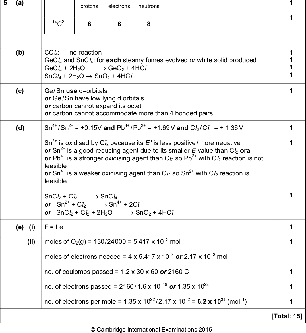 Page 4 Cambridge International A LevelMay/June 2015 Mark Scheme Syllabus Paper 9701 41more negative / less positive (iv) + (aq)] will decrease the [Ag Eelectrode becomes less positive or due to the common ion effect 3+ (aq)] = 0.2 mol dm [Fe + [H + ]) = 1.9 (or 1.871.89) pH = log([H ] = (c.Ka) = (0.2 x 8.9 x 10 4 ) or 1.33 x 10 2 (mol dm 3 ) (d) (a) protons electrons neutrons 14 (b) (c) (d) no reaction CCl4: GeCl4 and SnCl4: for each steamy fumes evolved or white solid produced GeCl4 + 2H2OGeO2 + 4HCl SnCl4 + 2H2OSnO2 + 4HCl Ge / Sn use dorbitals or Ge / Sn have low lying d orbitals or carbon cannot expand its octet or carbon cannot accommodate more than 4 bonded pairs = +1.69 V and Cl2 / Cl = + 1.36 V is a good reducing agent due to its smaller E value than Cl2 ora is a stronger oxidising agent than Cl2 so Pb with Cl2 reaction is not 2+ is less positive / more negative is a weaker oxidising agent than Cl2 so Sn 2+ with Cl2 reaction is 4+ 2+ 4+ 2+ 2+ 4+ 2+ / Pb / Sn = +0.15V and Pb is oxidised by Cl2 because its Eo Sn Sn or Sn or Pb feasible or Sn feasible SnCl2 + Cl2SnCl4 + Cl2Sn or Sn or SnCl2 + Cl2 + 2H2OSnO2 + 4HCl + 2Cl 4+ 2+ 4+ (e) (i) F = Le (ii) moles of O2(g) = 130 / 24 000 = 5.417 x 10 3 mol moles of electrons needed = 4 x 5.417 x 10 no. of coulombs passed = 1.2 x 30 x 60 or 2160 C no. of electrons passed = 2160 / 1.6 x 10 no. of electrons per mole = 1.35 x 10 / 2.17 x 10 19 22 or 1.35 x 10 22 3 or 2.17 x 10 2 mol 2 = 6.2 x 1023 (mol 1 1 [Total: 13] 1 1 1 1 1 1 1 1 1 1 1 1 1Cambridge International Examinations 2015 [Total: 15]<br />
