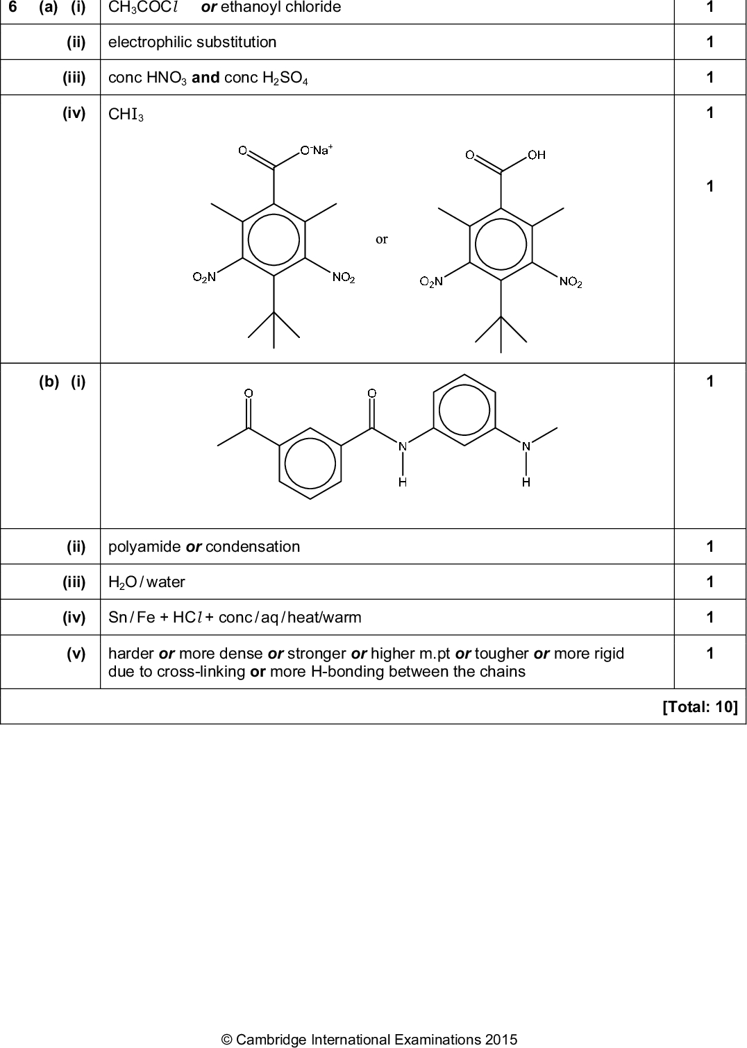 Page 5 Cambridge International A LevelMay/June 2015 Mark Scheme Syllabus Paper 9701 41 (a) (i) CH3COCl or ethanoyl chloride (ii) electrophilic substitution (iii) conc HNO3 and conc H2SO4 (iv) CHI3 (b) (i) 1 1 (ii) polyamide or condensation (iii) H2O / water (iv) Sn / Fe + HCl + conc / aq / heat/warm (v) harder or more dense or stronger or higher m.pt or tougher or more rigid due to cross-linking or more H-bonding between the chains [Total: 10]Cambridge International Examinations 2015<br />
