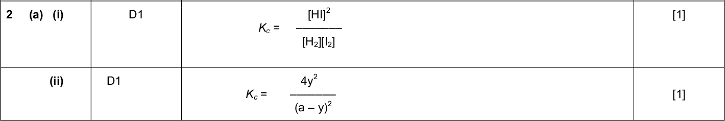 Page 3 Mark Scheme Syllabus Paper Cambridge International A LevelMay/June 2015 9701 51 Question Statement Expected Answer Mark PMT (b) P1/P2 (Independent) Temperature (Dependent) Concentration of magnesium methanoate (c) P3 H is positive (An increase in temperature) will favour / promote / increase / a movement in the direction of the endothermic change / reaction (d) P3 Precipitate is formed / barium sulfate is insoluble / insoluble product (a) (i) D1 [HI] c =[H2][I2] (ii) D1 4y c =(ay)Cambridge International Examinations 2015 [1] [1] [1] [1] [15] [1] [1]<br />
 Page 4 Mark Scheme Syllabus Paper Cambridge International A LevelMay/June 2015 9701 51 Question Statement Expected Answer Mark PMT (b) (i) D3 a mol dm 3 ay mol dm y mol dm 3 3 0.200 0.022 0.178 0.500 0.050 0.450 0.800 0.252 0.548 1.000 0.200 0.800 1.500 0.365 1.135 2.100 0.570 1.530 2.800 0.652 2.148 3.400 0.700 2.700 3.800 0.867 2.933 4.200 0.868 3.332 4.900 1.150 3.750 All results for y are to 3 decimal places All values for y are correct (ii) D1 All points plotted correctly (iii) E5 Appropriate straight line drawn through the originCambridge International Examinations 2015 [1] [1] [1] [1]<br />
 Cambridge International A LevelMay/June 2015 9701 Syllabus Paper 51 Mark Co-ordinates read correctly from the line Slope of the graph calculated correctly and given to three significant figures with PMT [1] [1] [1] [1] [1] [1] [1] [1] [1] [15] Page 5 Question Statement (c) (i) D3/C1 no units. (ii) D3/C1 UsesMark Scheme = gradient (value or y / a) and provides working  Expected Answer Gives value of K (d) (e) P4 The hydrogen with air / oxygen is explosive at 760K / raised temperature E4 Faster reaction / increased rate The value of K c would be unaffected (f) (i) E4/C2 The line drawn on the graph has a less steep gradient (ii) The equilibrium constant will be smallerCambridge International Examinations 2015<br />
