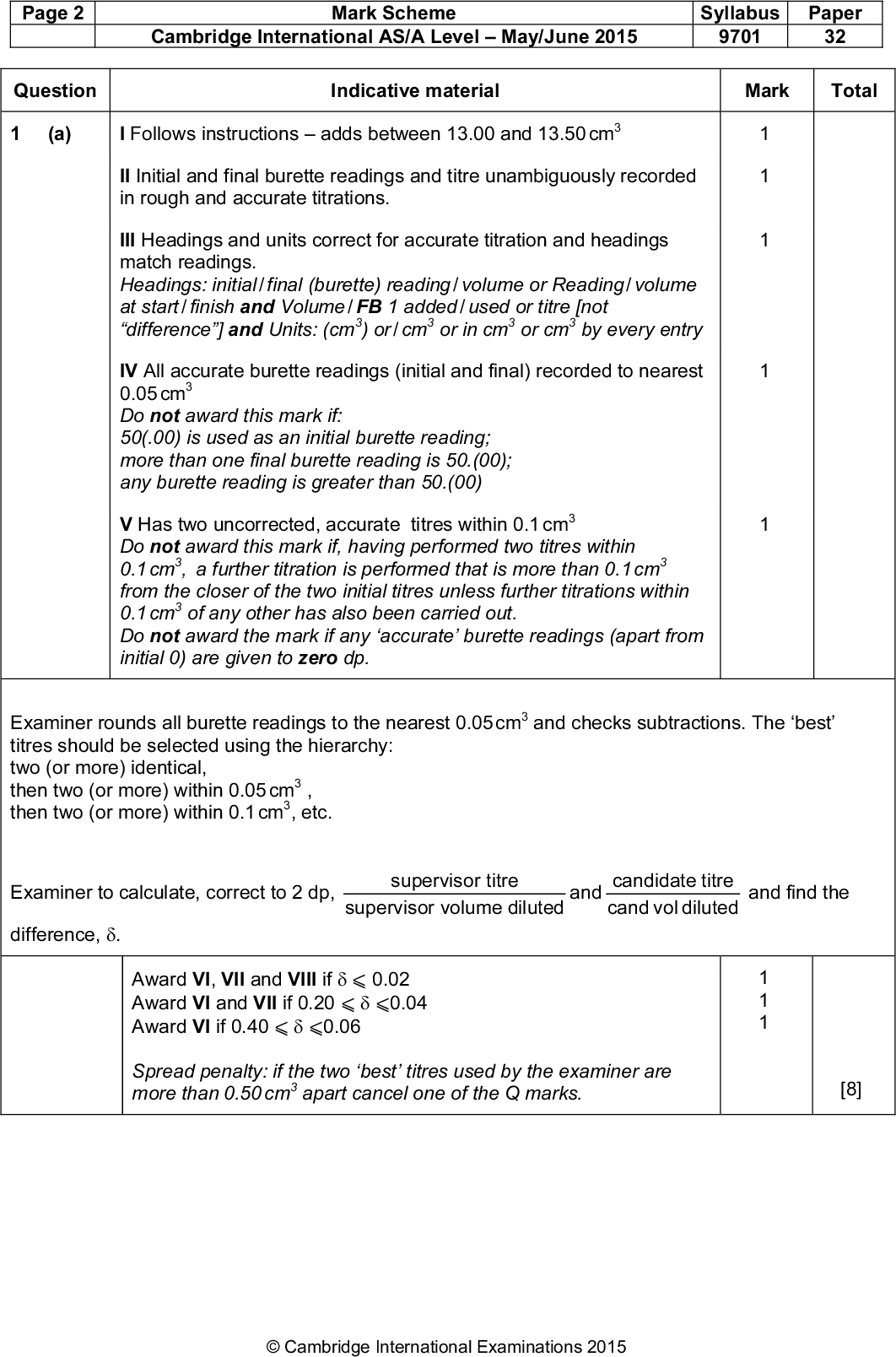 Page 2 Question Cambridge International AS/A LevelMay/June 2015 9701 32 Mark Scheme Syllabus Paper Indicative material Mark Total (a) I Follows instructionsadds between 13.00 and 13.50 cm3 II Initial and final burette readings and titre unambiguously recorded in rough and accurate titrations. III Headings and units correct for accurate titration and headings match readings. Headings: initial / final (burette) reading / volume or Reading / volume at start / finish and Volume / difference] and Units: (cm3) or / cm3 or in cm3 or cm3 by every entry FB 1 added / used or titre [not IV All accurate burette readings (initial and final) recorded to nearest 0.05 cm3 Do not award this mark if: 50(.00) is used as an initial burette reading; more than one final burette reading is 50.(00); any burette reading is greater than 50.(00) V Has two uncorrected, accurate titres within 0.1 cm3 Do not award this mark if, having performed two titres within 0.1 cm3, a further titration is performed that is more than 0.1 cm3 from the closer of the two initial titres unless further titrations within 0.1 cm3 of any other has also been carried out. Do not award the mark if any accurate burette readings (apart from initial 0) are given to zero dp. Examiner rounds all burette readings to the nearest 0.05 cm3 and checks subtractions. The best titres should be selected using the hierarchy: two (or more) identical, then two (or more) within 0.05 cm3 , then two (or more) within 0.1 cm3, etc. Examiner to calculate, correct to 2 dp, supervisor titre supervisor volume diluted and candidate titre cand vol diluted and find the difference, . Award VI, VII and VIII if0.02 Award VI and VII if 0.200.04 Award VI if 0.400.06 Spread penalty: if the two best titres used by the examiner are more than 0.50 cm3 apart cancel one of the Q marks. 1 1 1 [8]Cambridge International Examinations 2015<br />
 Page 3 (b) Question Cambridge International AS/A LevelMay/June 2015 9701 32 Mark Scheme Syllabus Paper Calculation of mean Candidate must average two (or more) titres that are all within 0.20 cm3. Working must be shown or ticks must be put next to the two (or more) accurate readings selected. The mean should normally be quoted to 2 dp rounded to the nearest 0.01. Example: 26.667 must be rounded to 26.67. Two special cases where the mean may not be to 2 dp: allow mean to 3 dp only for 0.025 or 0.075, e.g. 26.325; allow mean to 1 dp if all accurate burette readings were given to 1 dp and the mean is exactly correct, e.g. 26.0 and 26.2 = 26.1 is correct but 26.0 and 26.1 = 26.1 is incorrect. [1] Indicative material Mark Total 1 (c) (i)(ii) I Uses the expression 0.100 (b) 1000 in step (i) and use ofin (ii) (iii) II Correctly calculates (ii) / 0.025 (iv) (v) III Correctly calculates (iii)(250 / volume diluted) IV Correctly calculates (iv)(106 / 125)100 V Answers to (i) to (iv) given to 3 or 4 sf Qn 1 Total [5] [14]Cambridge International Examinations 2015<br />
