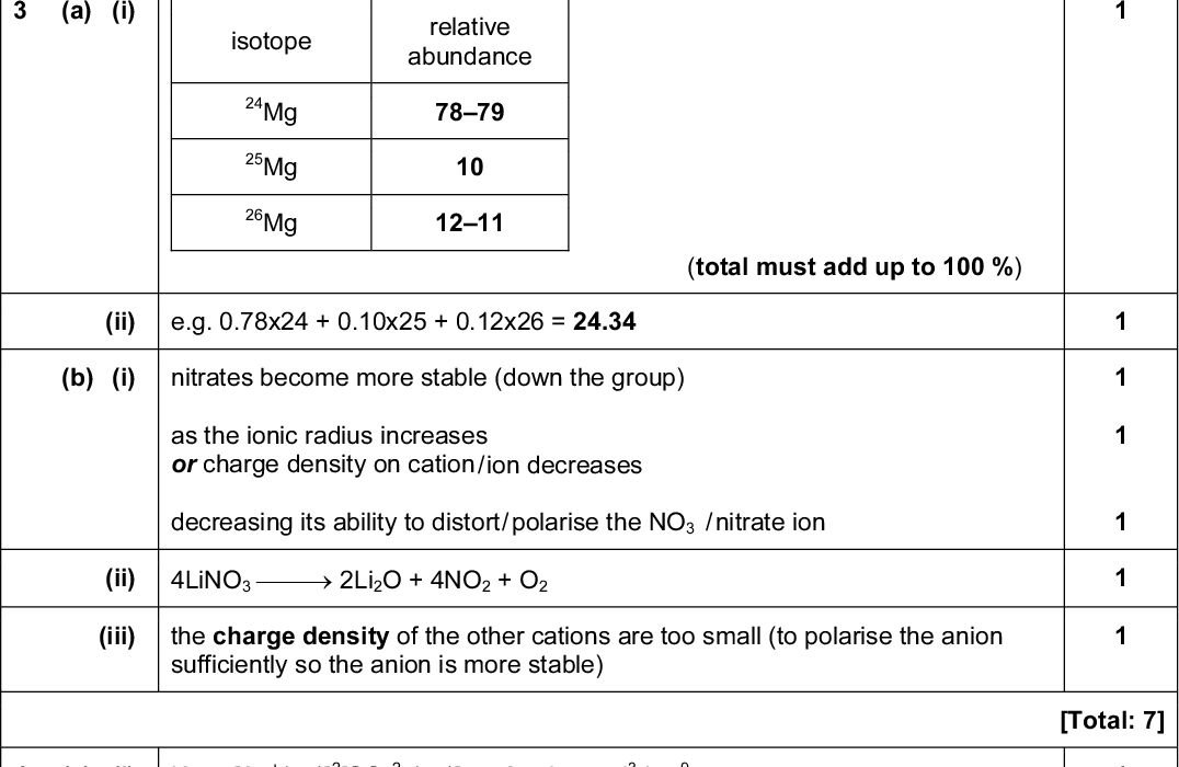 Cambridge International A LevelMay/June 2015 Mark Scheme Syllabus Paper 9701 43 Page 3 (a) (i) 1 1 1 [Total: 7] 1 1 1 1 isotope relative abundance 24 Mg 25 Mg 26 Mg 7879 10 1211 (total must add up to 100 %) (ii) e.g. 0.78x24 + 0.10x25 + 0.12x26 = 24.34 (b) (i) nitrates become more stable (down the group) as the ionic radius increases or charge density on cation / ion decreases decreasing its ability to distort / polarise the NO3 / nitrate ion (ii) 4LiNO32Li2O + 4NO2 + O2 (iii) the charge density of the other cations are too small (to polarise the anion sufficiently so the anion is more stable) (a) (i) Ksp = [Ag 2 + (aq)] [SO4 3 (aq)] and units: mol dm 2 x (0.025) = 6.25 x 105 (ii) Ksp = (2 x 0.025) (b) Ag2SO4(s) latt sol 2- hyd or 2- (c) (i) Eo cell (= 0.800.77 =) (+)0.03V and Ag + / Ag or Ag / silver or right (ii) Ecell would be less positive / more negative + because the [Ag (aq)] (in the Ag electrode) is less than 1.0 mol dm (iii)no changeCambridge International Examinations 2015<br />
