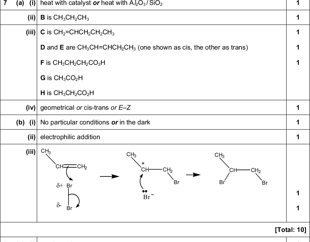 Page 6 Cambridge International A LevelMay/June 2015 Mark Scheme Syllabus Paper 9701 43 (a) (i) heat with catalyst or heat with Al2O3 / SiO2 (ii) B is CH3CH2CH3 (iii) C is CH2=CHCH2CH2CH3 D and E are CH3CH=CHCH2CH3 (one shown as cis, the other as trans) F is CH3CH2CH2CO2H G is CH3CO2H H is CH3CH2CO2H (iv) geometrical or cis-trans or EZ (b) (i) No particular conditions or in the dark (ii) electrophilic addition (iii) CH3 CH CH2 + Br - Br CH3 CH3 CH CH2 CH CH2 Br Br Br Br 1 1 1 1 1 (a) (i) condensation (ii) (iii) any two side-chain interactions mentioned with group Ionic attractions / bonds between CO2and NH3 van der Waals between alkyl / aryl / non-polar groups or valine hydrogen(H) bonding between OH, NH2, COOH, NH or serine SS or disulfide bonds or disulfur bond / bridge between SH groups or cysteineCambridge International Examinations 2015 [Total: 10]<br />
