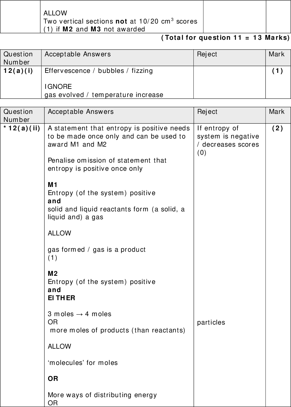 ALLOW Two vertical sections not at 10/20 cm3 scores (1) if M2 and M3 not awarded (Total for question 11 = 13 Marks) Reject Mark Acceptable Answers Question Number 12(a)(i) Effervescence / bubbles / fizzing IGNORE gas evolved / temperature increase Acceptable Answers Question Number *12(a)(ii) A statement that entropy is positive needs to be made once only and can be used to award M1 and M2 Penalise omission of statement that entropy is positive once only M1 Entropy (of the system) positive and solid and liquid reactants form (a solid, a liquid and) a gas ALLOW gas formed / gas is a product (1) M2 Entropy (of the system) positive and EITHER 3 moles4 moles OR more moles of products (than reactants) ALLOW molecules for moles OR More ways of distributing energy OR (1) Mark (2) Reject If entropy of system is negative / decreases scores (0) particles<br />
 More ways of distributing quanta (1)<br />
 Acceptable Answers Question Number 12(b)(i) S(reactants ) = (31.8) + 3(2x 158.6) =) +983.4 J mol1 K1 (1) Ssystem = (291.7 983.4 =) 691.7 J mol1 K1 / 0.6917 kJ mol1 K1 (1) Correct answer no working scores (2) If monoclinic sulfur is used (32.6) final answer = 692.5 scores (1) Acceptable Answers Question Number 12(b)(ii) Ssurroundings = ( HT)=1209000 J mol-1 (1) 298 K = (4057.04698) = + 4057 J mol1 K1 / + 4.057 kJ mol1 K1 (1) Correct answer without working scores 2 Acceptable Answers Question Number 12(b)(iii) Stotal = Ssystem + Ssurroundings Stotal = ans (b)(i) + ans (b)(ii) = 691.7 + 4057 = +3365.3 J mol1 K1 / +3.3653 kJ mol1 K1 TE on answers from (b)(i) and (b)(ii) Acceptable Answers Question Number 12(b)(iv) Marking points may be in any order Mark all 3 points independently M1: Ssurroundings becomes less positive / smaller (magnitude) / decreases (in magnitude) (because you are dividing H by a larger T) M2: (1) Reject Mark (2) Reject Mark (2) Reject Mark (1) Reject Mark (3)<br />
 Ssystem / Hf /H is not (significantly) affected (by an increase in temperature) (1) M3: (So) Stotal decreases / less positive (1) Becomes negative Acceptable Answers Question Number 12(c)(i) Accept reverse arguments throughout M1 sulfates get less soluble as you descend Group 2 (1) ALLOW barium sulfate is less soluble than magnesium sulfate M2 (total) entropy / Stotal gets more negative/ less positive as you go from MgSO4 to BaSO4 ALLOW Stotal is positive for MgSO4 and negative for BaSO4 (1) IGNORE Re-stating the numerical entropy values No TE on incorrect trend Acceptable Answers Question Number 12(c)(ii) (K= inv ln (20/8.31)=) 11.098 = 11 IGNORE any units ALLOW any SF except 1SF Mark (2) Reject References to exothermic / endothermic Just decreases, gets smaller Reject Mark (1) (Total for question 12 = 14 Marks)<br />

