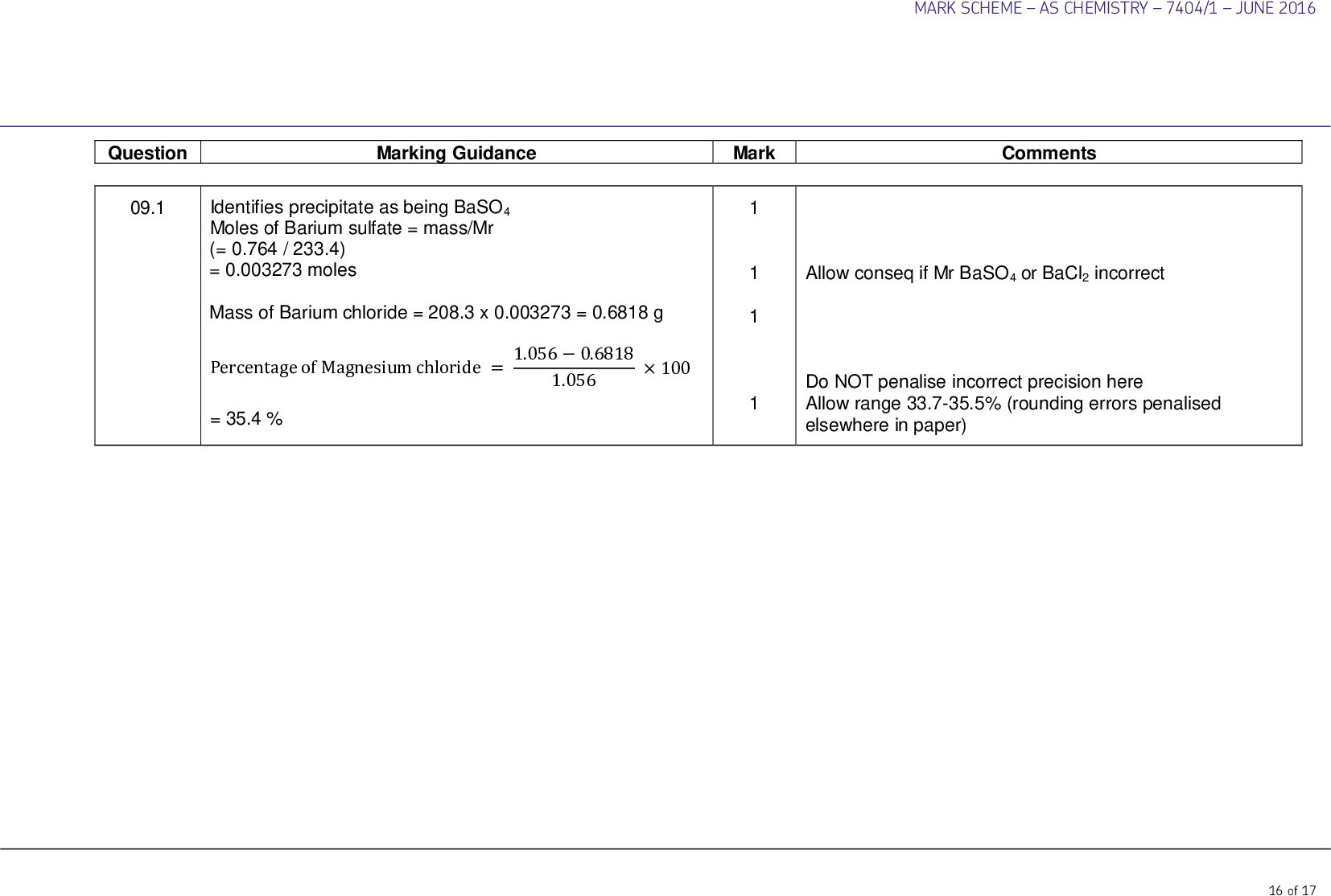 Marking Guidance Identifies precipitate as being BaSO4 Moles of Barium sulfate = mass/Mr (= 0.764 / 233.4) = 0.003273 moles Mass of Barium chloride = 208.3 x 0.003273 = 0.6818 g Percentage of Magnesium chloride = 1.0560.6818 1.056 100 = 35.4 % Question 09.1 MARK SCHEMEAS CHEMISTRY7404/1JUNE 2016 Mark 1 1 1 1 Comments Allow conseq if Mr BaSO4 or BaCl2 incorrect Do NOT penalise incorrect precision here Allow range 33.7-35.5% (rounding errors penalised elsewhere in paper) 16 of 17<br />
