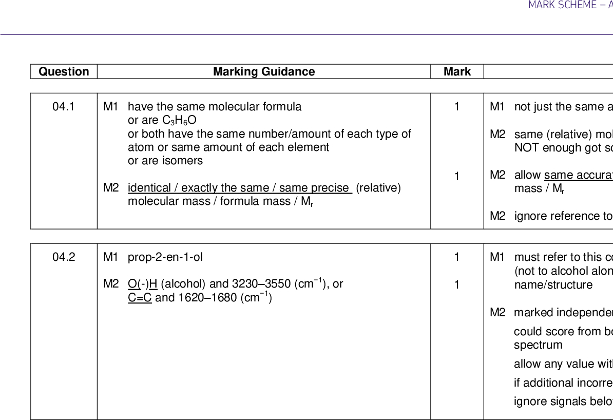 MARK SCHEMEAS-LEVEL CHEMISTRY 7404/2JUNE 2016 Marking Guidance Mark Comments Question 04.1 M1 have the same molecular formula or are C3H6O or both have the same number/amount of each type of atom or same amount of each element or are isomers M2 identical / exactly the same / same precise (relative) molecular mass / formula mass / Mr 04.2 M1 prop-2-en-1-ol M2 O(-)H (alcohol) and 32303550 (cm1), or C=C and 16201680 (cm1) 1 1 1 1 M1 not just the same atoms; M2 same (relative) molecular mass / formula mass / Mr is NOT enough got score M2 M2 allow same accurate (relative) molecular mass / formula mass / Mr M2 ignore reference to number of decimal places M1 must refer to this compound clearly by name or structure (not to alcohol alone); ignore minor slips in name/structure M2 marked independently from M1 could score from bond labelled on correct signal on spectrum allow any value within these ranges if additional incorrect signals given penalise M2 ignore signals below 1500 cm1 and C-H signals 14 of 24<br />
 MARK SCHEMEAS-LEVEL CHEMISTRY 7404/2JUNE 2016 a) Determine the level by looking at the chemical content. (NB - If there is clear breakage of covalent bonds then max level 2 (max 3 marks). b) The mark within that level is then determined by looking at how coherent and logical the answer is and by use of terminology; start at the higher mark and penalise poor terminology/explanation; examples of terminology that would reduce the mark to the lower one: reference to van der Waals bonds or dipole-dipole bonds in relevant compounds that are being crediteduncertainty about whether hydrogen bonds are the O-H bonds within or are forces/bonds between molecules (if the alcohol is being credited)use of vdw or dip-dip unless these terms van der Waals for dipole-dipole have been used elsewhere in answer (note that IMF and H-bond would not be penalised) c) If the answer does not achieve level 1, then 1 mark maximum could be scored for any correct point from the list of indicative content Level 3 (5-6 marks)Relative order of boiling points of all three compoundsStrongest intermolecular force of all three compounds identifiedAnswer explains this coherently and logically and uses correct terminology for all three compounds Level 2 (3-4 marks)Relative boiling points of two compounds correctly comparedStrongest intermolecular force for these two compounds correctly identifiedAnswer explains this coherently and logically and uses correct terminology for these two compounds Level 1 (1-2 marks)One compound with the highest or lowest boiling point is correctly identifiedStrongest intermolecular force for that one compound identifiedAnswer explains this coherently and logically and uses correct terminology for this one compoundallow 1 mark for individual correct point from indicative content on the right if no other mark scored Indicative chemistry content:Correct order (highest to lowest) = prop-2-en-1-ol > propanal > butaneProp-2-en-1-ol has hydrogen bondsPropanal has (permanent) dipole- dipole forcesButane has van der Waals forcesStrength of intermolecular forces: hydrogen bonds > dipole-dipole > van der Waals (Note - actual values for reference are prop-2-en-1-ol 97C, propanal 46C and butane -1C) Level 0 (0 marks) None of the indicative chemistry content given. 15 of 24 04.3<br />
