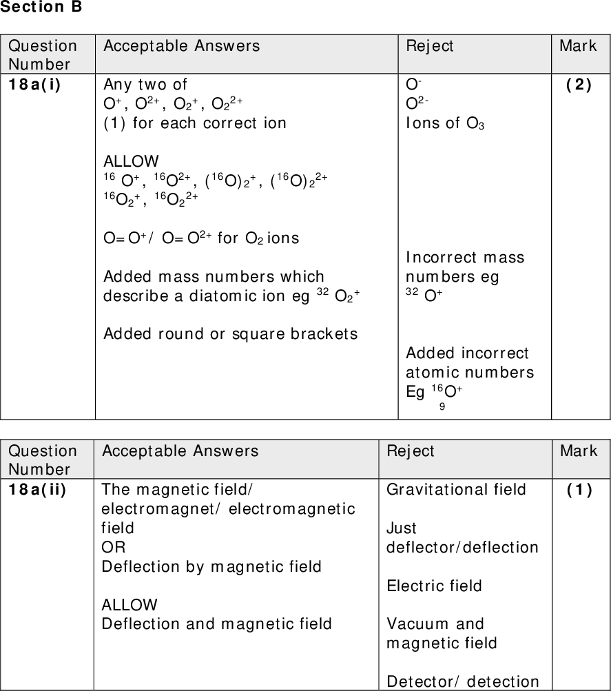 Mark (2) Acceptable Answers Reject 2+ 2+ ions +, O2 2+ +, 16O2 +, (16O)2 Any two of O+, O2+, O2 (1) for each correct ion ALLOW 16 O+, 16O2+, (16O)2 16O2 O=O+/ O=O2+ for O2 Added mass numbers which describe a diatomic ion eg 32 O2 Added round or square brackets O- O2- Ions of O3 Incorrect mass numbers eg 32 O+ Added incorrect atomic numbers Eg 16O+ 9 Question Number 18a(ii) Mark (1) Acceptable Answers Reject The magnetic field/ electromagnet/ electromagnetic field OR Deflection by magnetic field ALLOW Deflection and magnetic field Gravitational field Just deflector/deflection Electric field Vacuum and magnetic field Detector/ detection Section B Question Number 18a(i)<br />
 Mar k (2) Reject Straight lines Curvature away from detector/ concave curvature Line turning back upwards Species which are not ions of oxygen Acceptable Answers Question Number 18a(iii) Two curved lines going towards the detector region with at least one hitting the detector ALLOW Section of straight line before curve starts if magnetic field position is not shown Line may go up very slightly before it curves down, probably to keep it clear of lower line. (1) Labelling of paths depends on ions chosen: Heavier ion shown as less deflected OR O2+ more deflected than O2 OR Ion with lower charge shown as less deflected ALLOW Ions with negative charges (as already penalised in (i)) (1) If chosen ions are O+ and O2 be separatedanswer must make this clear 2+ they will not<br />
 Mark (2) Mark (1) Acceptable Answers Look at final answer 16. 004 scores (2) 16.00445 scores (1) Correct expression with incorrect final answer scores (1) (16x99.759 + 17x0.037 + 18x0.204)/100 OR (16x0.99759 + 17x0.00037 + 18x0.00204) (1) =16.00445 =16.004 (1) Ignore units Acceptable Answers Isotopic composition of oxygen in air varies ALLOW The abundance of the isotopes of oxygen varies OR Oxygen standard was introduced before existence of oxygen isotopes was known OR Some scientists used a standard based on one isotope while others used a value based on mixture in natural abundance OR The answer is inaccurate unless a specified isotope is used OR 12C standard used because there are many 12C compounds which can be used to calibrate the mass spectrometer ALLOW It was difficult to obtain pure oxygen from air. Reject 16.005 Reject Air contains other gases Air contains many isotopes Oxygen has many isotopes Just 12C standard is better 12C standard gives a whole number Question Number 18(b) Question Number 18(c)<br />
 Reject Mark (1) Acceptable Answers No difference as both isotopes have the same number of protons (and electrons)/ the same nuclear charge IGNORE Same electronic configuration OR No difference as only number of neutrons is different (Total for Question 18 = 9 marks) Question Number 18(d)<br />
