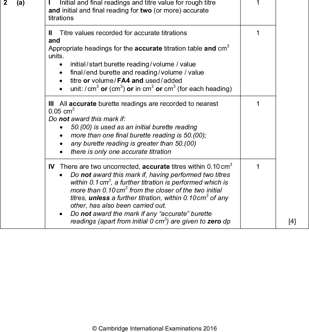 Page 3 Question (iii) Question 1 (a) Cambridge International AS/A LevelMay/June 2016 9701 31 Mark Scheme Syllabus Paper Indicative material Mark Total Any 1 fromAdd slowly / add a little at a timeUse a taller beaker (accept larger beaker) / use a conical [3] flaskUse less solidUse less concentrated acidUse lumps of solidUse cotton wool plugUse a lower temperature Initial and final readings and titre value for rough titre I and initial and final reading for two (or more) accurate titrations II Titre values recorded for accurate titrations and Appropriate headings for the accurate titration table and cm3 units.unit: / cm3 or (cm3) or in cm3 or cm3 (for each heading) initial / start burette reading / volume / value final / end burette and reading / volume / value titre or volume / FA4 and used / added III All accurate burette readings are recorded to nearest 0.05 cm3 Do not award this mark if:50.(00) is used as an initial burette readingmore than one final burette reading is 50.(00);any burette reading is greater than 50.(00)there is only one accurate titration IV There are two uncorrected, accurate titres within 0.10 cm3Do not award this mark if, having performed two titres within 0.1 cm3, a further titration is performed which is more than 0.10 cm3 from the closer of the two initial titres, unless a further titration, within 0.10 cm3 of any other, has also been carried out.Do not award the mark if any accurate burette readings (apart from initial 0 cm3) are given to zero dp [15] [4]Cambridge International Examinations 2016<br />
 Page 4 Question (b) Cambridge International AS/A LevelMay/June 2016 9701 31 Mark Scheme Syllabus Paper Indicative material Mark Total Candidate must take the average of two (or more) titres that are within a total spread of not more than 0.20 cm3. Working must be shown or ticks must be put next to the two (or more) accurate readings selected. The mean should be quoted to 2 dp, rounded to the nearest 0.01. Two special cases where the mean may not be to 2 dp:Allow mean expressed to 3 dp only for 0.025 or 0.075 (e.g. 26.325)Allow mean if expressed to 1 dp if all accurate burette readings were given to 1 dp and the mean is exactly correct. (e.g. 26.0 and 26.2 = 26.1 is allowed) (e.g. 26.0 and 26.1 = 26.1 is incorrectshould be 26.05.) Note: the candidates mean will sometimes be marked as correct even if it is different from the mean calculated by the examiner for the purpose of assessing accuracy. [1] [5] [2] [12] (c) (i) I Correctly calculates n(NaOH) = 0.001 (ii) II Shows use of 250 ( )( ) c i ) (iii) III Correctly calculates 21(b)(i) (iv) IV Shows use of 2(c)(ii) + 2(c)(iii) either as expression or correct calculation V Shows use of / 0.025(0) or40 or1000 / 25 (d) (i) States that the measuring cylinder / volume of FA2 has the greatest error and should be replaced by burette or pipette (ii) Student is correct / greater volume HCl used and greater mass would react with more HCl / would leave less HCl unreacted Question 2Cambridge International Examinations 2016<br />
 Page 5 Question Cambridge International AS/A LevelMay/June 2016 9701 31 Mark Scheme Syllabus Paper Indicative material Mark Total FA5 is MnSO4 and NH4Cl; FA6 is propanone; FA7 is propanal; [2] [8] [1] [2] [13] (a) (i) Red litmus turns blue (then red) Condensation or sublimation / white smoke / white fumes (a) (ii) and (b) (i) / ammonium in 3(a)(ii) and Mn2+ + / manganese(II) in NH4 3(b)(i). (b) (i) Selects NaOH and NH3 Off-white / beige / light brown precipitate with both NaOH and NH3 Both precipitates turns brown / darkens (ii) white precipitate and insoluble in acid (iii) Selects AgNO3 / silver nitrate and NH3 / ammonia (c) (d) White precipitate and insoluble / partially soluble in ammonia Cannot see if precipitate dissolves in ammonia / Mn2+ causes (off-white) precipitate (so cannot be used to distinguish between halides). 2 and (NH4)2SO4 MnCl or MnSO4 and NH4Cl Both observations required FA6 no reaction / solution turns pink and FA7 turns colourless / decolourises the KMnO4 FA6 is either 2-methylpropan-2-ol or propanone as they cannot be oxidised (only 1 needed) and FA7 is propanal as it can be oxidised. Question 3Cambridge International Examinations 2016<br />

