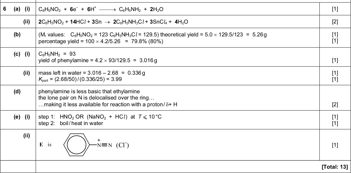Page 5 Mark Scheme Syllabus Paper Cambridge International AS/A LevelMay/June 2016 9701 41 Question Answer (ii) HO2CCH2CH2CO2Na + HHO2CCH2CH2CO2H + Na HO2CCH2CH2CO2Na + NaOHNaO2CCH2CH2CO2Na + H2O (a) (i) C6H5NO2 + 6e + 6HC6H5NH2 + 2H2O (ii) 2C6H5NO2 + 14HCl + 3Sn2C6H5NH3Cl + 3SnCl 4 + 4H2O (b) (Mr values: C6H5NO2 = 123 C6H5NH3Cl = 129.5) theoretical yield = 5.0129.5/123 = 5.26 g percentage yield = 1004.2/5.26 = 79.8% (80%) (c) (i) C6H5NH2 = 93 yield of phenylamine = 4.293/129.5 = 3.016 g (ii) mass left in water = 3.0162.68 = 0.336 g part = (2.68/50) / (0.336/25) = 3.99 (d) phenylamine is less basic that ethylamine the lone pair on N is delocalised over the ring making it less available for reaction with a proton / + H step 1: HNO2 OR (NaNO2 + HCl ) at T10 C step 2: boil / heat in water (e) (i) (ii) E is N N (ClCambridge International Examinations 2016 PMT Marks [1] [1] [Total: 9] [1] [2] [1] [1] [1] [1] [1] [2] [1] [1] [1] [Total: 13]<br />
