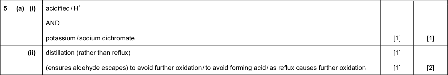 Page 5 Mark Scheme Syllabus Paper Cambridge International AS/A LevelMay/June 2016 9701 22 PMT Answer Mark Total [1] [1] [1] [1] [1] [2] [2] [1] [2] [1] [1] [1] [3] [Total 9] [1] [1] [1] [1] [2] Question (a) CH3CH2CH2COOH (CH3)2CHCOOH / CH3CH(CH3)COOH (b) (i) Two from 1. CH3CH2COOCH3 2. CH3COOCH2CH3 3.HCOOCH2CH2CH3 (ii) correct acid + alcohol for either ester 1. methanol + propanoic acid 2. ethanol + ethanoic acid 3. propan-1-ol + methanoic acid (conc)H2SO4 / (conc)H3PO4 AND heat / warm / reflux (c) Peak at 17101750 (for ester) due to C(=)O Peak at 15001680 (for X) due to C(=)C / alkene Peak at 32003650 (for X) due to (alcohol) O()H (a) (i) acidified / H AND potassium / sodium dichromate (ii) distillation (rather than reflux) (ensures aldehyde escapes) to avoid further oxidation / to avoid forming acid / as reflux causes further oxidationCambridge International Examinations 2016<br />
 Page 6 Mark Scheme Syllabus Paper Cambridge International AS/A LevelMay/June 2016 9701 22 Question Answer Mark Total PMT (b) reaction 3(conc) H2SO4 / (conc) H3PO4 or Al 2O3 / pumice / porcelain / porous pot / ceramic AND heat reaction 4KBr / NaBr with (conc) H2SO4 or (red)P and Br2 / PBr3 (c) (i) AND heat CH CH +N C CH CH CN OH CH CH CN M1 = lone pair on C of CN AND curly arrow from lone pair to carbonyl carbon M2 = dipole on C=O AND curly arrow to O from = M3 = intermediate with negative charge M4 = lone pair and curly arrow to H (ii) OH OH CN CN CH CH CH CHCambridge International Examinations 2016 [1] [1] [1] [1] [1] [1] [1+1] [2] [4] [2]<br />
 Page 7 Mark Scheme Syllabus Paper Cambridge International AS/A LevelMay/June 2016 9701 22 Answer Mark Total PMT attack / attach from either side / above or below / from two directions because the carbonyl / molecule is planar / trigonal / flat / because of the shape of the molecule [1] [1] [2] [Total 13] Question (iii) OR product is chiral / has a chiral carbon / has a carbon attached to four different groups / has a chiral centre / is asymmetric (equal) chance of forming either (of the two optical isomers) / mechanism doesnt distinguish between the two (optical isomers) / able to form either / chance of forming / able to form 50:50 OR because the carbonyl / molecule is planar / trigonal / flat OR because of the shape of the molecule (equal) chance of forming either (of the two optical isomers) / mechanism doesnt distinguish between the two (optical isomers) / able to form either / chance of forming / able to form 50:50Cambridge International Examinations 2016<br />
