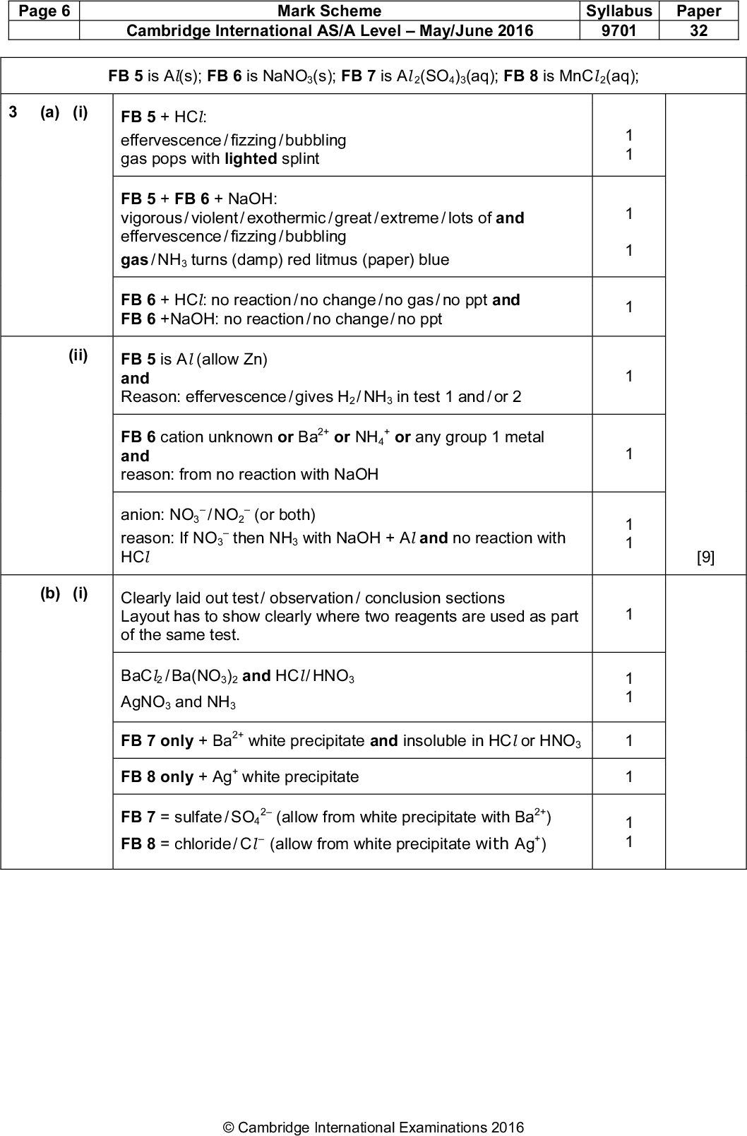 Page 6 Cambridge International AS/A LevelMay/June 2016 9701 32 Mark Scheme Syllabus Paper FB 5 is Al(s); FB 6 is NaNO3(s); FB 7 is Al 2(SO4)3(aq); FB 8 is MnCl 2(aq); 1 1 1 1 1 1 1 1 1 1 [9] (a) (i) FB 5 + HCl: effervescence / fizzing / bubbling gas pops with lighted splint FB 5 + FB 6 + NaOH: vigorous / violent / exothermic / great / extreme / lots of and effervescence / fizzing / bubbling gas / NH3 turns (damp) red litmus (paper) blue FB 6 + HCl: no reaction / no change / no gas / no ppt and FB 6 +NaOH: no reaction / no change / no ppt (ii) FB 5 is Al (allow Zn) and Reason: effervescence / gives H2 / NH3 in test 1 and / or 2 FB 6 cation unknown or Ba2+ or NH4 and reason: from no reaction with NaOH + or any group 1 metal/ NO2(or both) anion: NO3 reason: If NO3 HClthen NH3 with NaOH + Al and no reaction with (b) (i) Clearly laid out test / observation / conclusion sections Layout has to show clearly where two reagents are used as part of the same test. BaCl2 / Ba(NO3)2 and HCl / HNO3 AgNO3 and NH3 FB 7 only + Ba2+ white precipitate and insoluble in HCl or HNO3 FB 8 only + Ag+ white precipitate FB 7 = sulfate / SO4 FB 8 = chloride / Cl 2 (allow from white precipitate with Ba2+)(allow from white precipitate with Ag+)Cambridge International Examinations 2016<br />
 Page 7 (ii) Question 3 Cambridge International AS/A LevelMay/June 2016 9701 32 Mark Scheme Syllabus Paper Off-white / light / pale brown / buff / beige precipitate and darkening on standing with FB 8 Ignore observation with FB 7 FB 8 = Mn2+ / manganese(II) from some correct evidence [9] [18]Cambridge International Examinations 2016<br />
