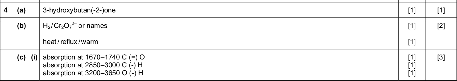 Page 4 Mark Scheme Syllabus Paper Cambridge International AS/A LevelMay/June 2016 9701 23 Question Mark Scheme Mark Total PMT (ii) ethene use = making polythene / plastic / polymers feature of ethene = double bond / unsaturated octane / alkane use = fuel / petrol feature of octane / alkane = flammability / releases energy when burned / combusted (c) (i) (produced by) reaction of (atmospheric) oxygen and nitrogen due to high temperature / engine provides energy / combustion provides energy (ii) 2NO + 2CON2 + 2CO2 / NO + CON2 + CO2 (iii) NO + O2NO2 NO2 + SO2SO3 + NO SO3 + H2OH2SO4 / 2H + SO4 / H + HSO4 2 (iv) lowers pH of rivers / lakes / kills fish leaches (toxic) aluminium from soil (into rivers / lakes) leaches away soil nutrients damage to buildings / statues / trees / plants / crops ocean acidification / damage to coral (a) 3-hydroxybutan(-2-)one (b) H2 / Cr2O7 2 or names heat / reflux / warm (c) (i) absorption at 16701740 C (=) O absorption at 28503000 C (-) H absorption at 32003650 O (-) HCambridge International Examinations 2016 [1] [1] [1] [1] [1] [1] [4] [2] [1] [1] [3] [1] [1] [1] [1] [max 2] [1] [1] [1] [1] [17] [1] [1] [1] [2] [1] [1] [1] [1] [3]<br />
 Page 5 Mark Scheme Syllabus Paper Cambridge International AS/A LevelMay/June 2016 9701 23 Question Mark Scheme Mark Total PMT (ii) no absorption at 32003650 O-H disappears / no O-H bond in diacetyl (d) (i) CH3COCH(=)CH2 (ii) one of the double-bonded C atoms / first C has 2H atoms attached ora so no cis-trans / E-Z / geometric(al) isomerism possible OR no chiral C so mirror images superimposable / molecule not asymmetric (iii) asymmetric / chiral C atom / carbon with four different groups / atoms attached (iv) CH CH CH CH Br Br [1] [1] [2] [1] [1] [1] [2] [1] [1] [1] [1+1] [2] [14]Cambridge International Examinations 2016<br />
