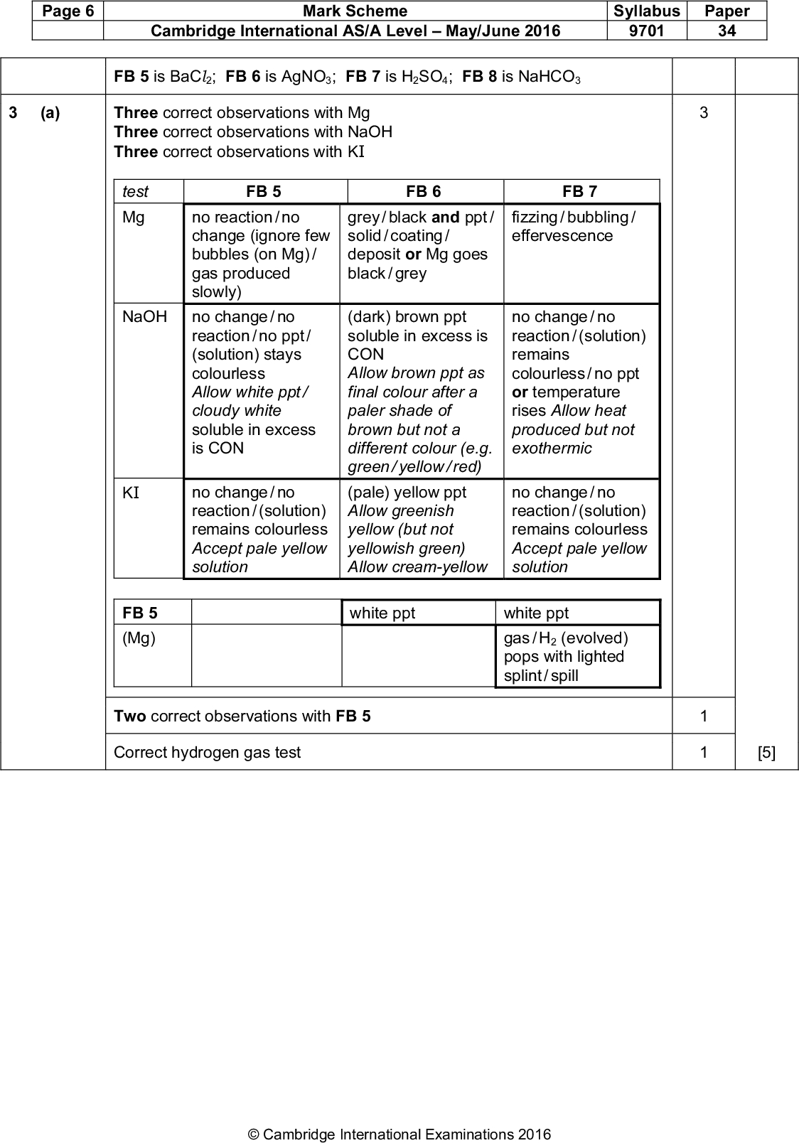 Page 6 (a) Cambridge International AS/A LevelMay/June 2016 9701 34 Mark Scheme Syllabus Paper FB 5 is BaCl2; FB 6 is AgNO3; FB 7 is H2SO4; FB 8 is NaHCO3 Three correct observations with Mg Three correct observations with NaOH Three correct observations with KI test Mg NaOH FB 5 FB 6 FB 7 no reaction / no change (ignore few bubbles (on Mg) / gas produced slowly) no change / no reaction / no ppt / (solution) stays colourless Allow white ppt / cloudy white soluble in excess is CON grey / black and ppt / solid / coating / deposit or Mg goes black / grey (dark) brown ppt soluble in excess is CON Allow brown ppt as final colour after a paler shade of brown but not a different colour (e.g. green / yellow / red) fizzing / bubbling / effervescence no change / no reaction / (solution) remains colourless / no ppt or temperature rises Allow heat produced but not exothermic KI no change / no reaction / (solution) remains colourless Accept pale yellow solution (pale) yellow ppt Allow greenish yellow (but not yellowish green) Allow cream-yellow no change / no reaction / (solution) remains colourless Accept pale yellow solution FB 5 (Mg) white ppt white ppt gas / H2 (evolved) pops with lighted splint / spill Two correct observations with FB 5 Correct hydrogen gas test [5]Cambridge International Examinations 2016<br />
 Page 7 Cambridge International AS/A LevelMay/June 2016 9701 34 Mark Scheme Syllabus Paper (b) (i) Conclusion and reason Cation is silver / Ag+ (allow lead(II) / Pb2+) and Gives yellow precipitate (with iodide ions) or AgI (PbI2) produced (ii) Both conclusions about FB 5 are correctcationbarium / Ba2+anionchloride / Cl (iii) FB 7 is sulfuric acid / H2SO4 (iv) Mg + 2H+Mg2+ + H2 (c) (i) Any two observations from:Condensation / water formed (inside test tube)Steam liberated / hissing / (water) vapour produced / steamy / misty fumesWhite residue / solid remains white / white solid formed Gas / CO2 turns lime water milky / white precipitate / cloudy white / chalky (ii) Any two observations from:Fizzing / bubbling / effervescenceReaction is rapid / vigorousSolid dissolves / colourless solution formed (at end)Temperature drops / it gets colder (iii) Both conclusions requiredcationnot known / not transition metal anioncarbonate / CO3 2 or hydrogencarbonate / HCO3 Question 3 [4] [4] [13]Cambridge International Examinations 2016<br />
