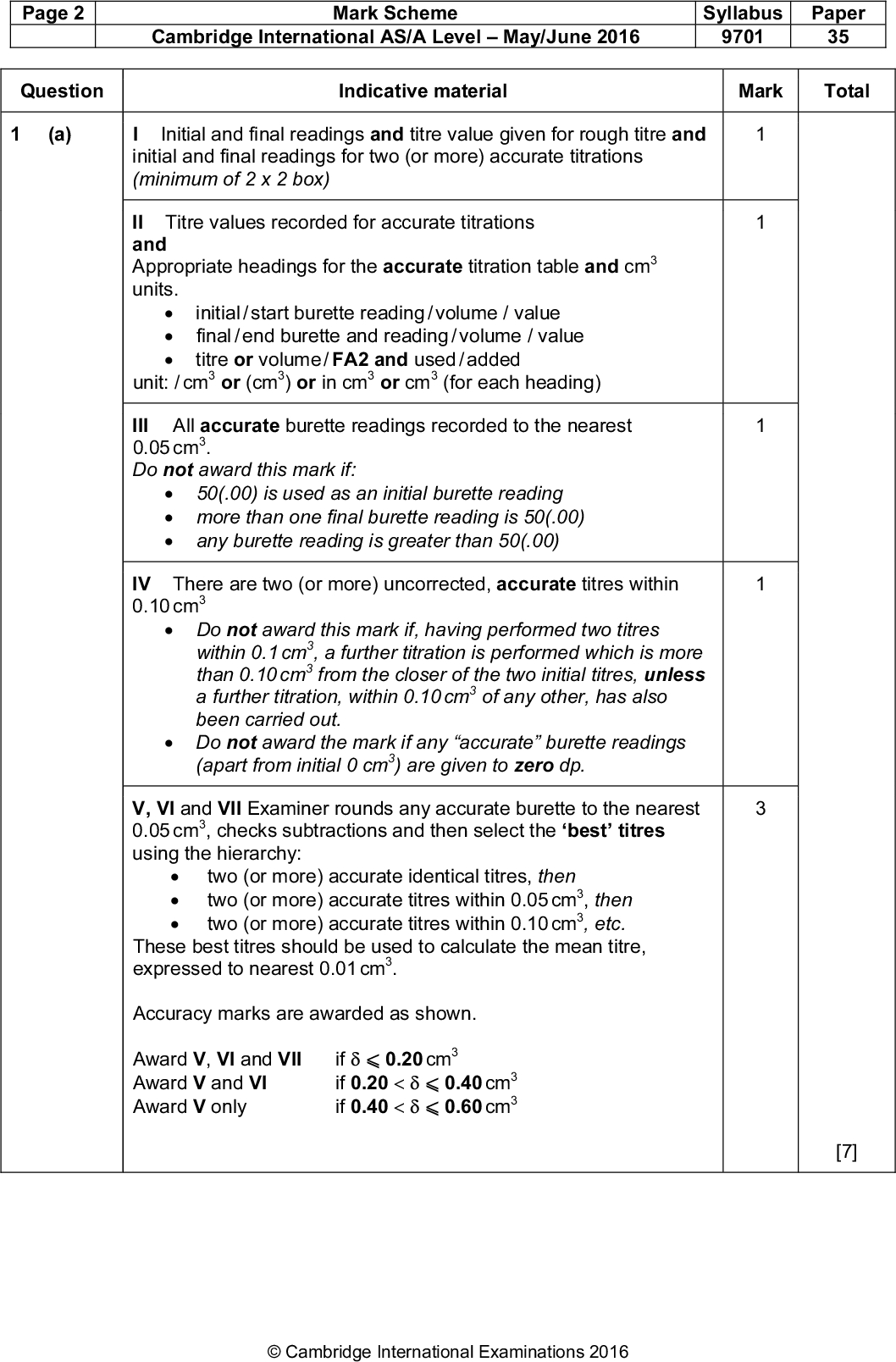 Page 2 Question (a) Cambridge International AS/A LevelMay/June 2016 9701 35 Mark Scheme Syllabus Paper Indicative material Mark Total Initial and final readings and titre value given for rough titre and I initial and final readings for two (or more) accurate titrations (minimum of 2 x 2 box) II Titre values recorded for accurate titrations and Appropriate headings for the accurate titration table and cm3 units.initial / start burette reading / volume / value final / end burette and reading / volume / value titre or volume / FA2 and used / added unit: / cm3 or (cm3) or in cm3 or cm3 (for each heading) III All accurate burette readings recorded to the nearest 0.05 cm3. Do not award this mark if:50(.00) is used as an initial burette readingmore than one final burette reading is 50(.00)any burette reading is greater than 50(.00) IV There are two (or more) uncorrected, accurate titres within 0.10 cm3Do not award this mark if, having performed two titres within 0.1 cm3, a further titration is performed which is more than 0.10 cm3 from the closer of the two initial titres, unless a further titration, within 0.10 cm3 of any other, has also been carried out.Do not award the mark if any accurate burette readings (apart from initial 0 cm3) are given to zero dp. V, VI and VII Examiner rounds any accurate burette to the nearest 0.05 cm3, checks subtractions and then select the best titres using the hierarchy:two (or more) accurate identical titres, then two (or more) accurate titres within 0.05 cm3, then two (or more) accurate titres within 0.10 cm3, etc. These best titres should be used to calculate the mean titre, expressed to nearest 0.01 cm3. Accuracy marks are awarded as shown. Award V, VI and VII Award V and VI Award V only if0.20 cm3 if 0.20 <0.40 cm3 if 0.40 <0.60 cm3 [7]Cambridge International Examinations 2016<br />
 Page 3 Question (b) Cambridge International AS/A LevelMay/June 2016 9701 35 Mark Scheme Syllabus Paper Indicative material Mark Total [1] [5] [13] Candidate must take the average of two (or more) titres that are within a total spread of not more than 0.20 cm3. Working must be shown or ticks must be put next to the two (or more) accurate readings selected. The mean should be quoted to 2 dp, rounded to the nearest 0.01. Two special cases where the mean may not be to 2 dp:Allow mean expressed to 3 dp only for 0.025 or 0.075 (e.g. 26.325)Allow mean if expressed to 1 dp if all accurate burette readings were given to 1 dp and the mean is exactly correct. (e.g. 26.0 and 26.2 = 26.1 is allowed) (e.g. 26.0 and 26.1 = 26.1 is incorrectshould be 26.05.) Note: the candidates mean will sometimes be marked as correct even if it is different from the mean calculated by the examiner for the purpose of assessing accuracy. (c) (i) Correctly calculates n(NaOH) used = 4.20 ( ) b 40.0 1000 (ii) (iii) Equation correct 2NaOH(aq) + H2SO4(aq)Na2SO4(aq) + 2H2O(l) State and symbols must be correct and answer (i) divided by 2 (iv) Correct use of 40answer (iii) (v) Correct use of 25answer (iv) All answers to 3 or 4 significant figures (minimum 3 answers attempted) Question 1Cambridge International Examinations 2016<br />
