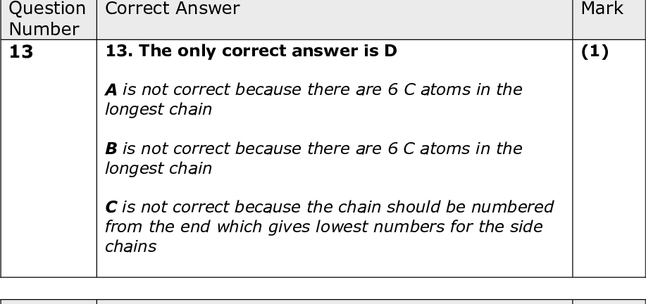 Question Number 13 Question Number 14 Question Number 15 Mark (1) Mark (1) Mark (1) Correct Answer 13. The only correct answer is D A is not correct because there are 6 C atoms in the longest chain B is not correct because there are 6 C atoms in the longest chain C is not correct because the chain should be numbered from the end which gives lowest numbers for the side chains Correct Answer 14. The only correct answer is B A is not correct because in the double bond the first C atom has 2H attached C is not correct because in the double bond the first C atom has 2Cl attached D is not correct because in the double bond one C atom has 2CH3 attached Correct Answer 15. The only correct answer is A B is not correct because the molecular formula C5H8 cannot be simplified C is not correct because the molecular formula C5H12 cannot be simplified D is not correct because the molecular formula C5H12 cannot be simplified<br />
