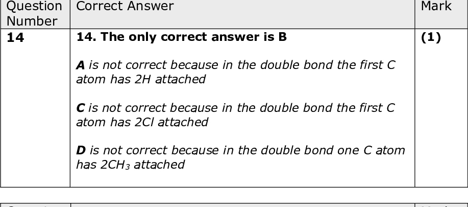 Question Number 13 Question Number 14 Question Number 15 Mark (1) Mark (1) Mark (1) Correct Answer 13. The only correct answer is D A is not correct because there are 6 C atoms in the longest chain B is not correct because there are 6 C atoms in the longest chain C is not correct because the chain should be numbered from the end which gives lowest numbers for the side chains Correct Answer 14. The only correct answer is B A is not correct because in the double bond the first C atom has 2H attached C is not correct because in the double bond the first C atom has 2Cl attached D is not correct because in the double bond one C atom has 2CH3 attached Correct Answer 15. The only correct answer is A B is not correct because the molecular formula C5H8 cannot be simplified C is not correct because the molecular formula C5H12 cannot be simplified D is not correct because the molecular formula C5H12 cannot be simplified<br />
