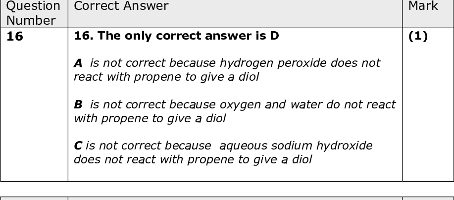 Mark (1) Mark (1) Mark (1) Correct Answer 16. The only correct answer is D A is not correct because hydrogen peroxide does not react with propene to give a diol B is not correct because oxygen and water do not react with propene to give a diol C is not correct because aqueous sodium hydroxide does not react with propene to give a diol Correct Answer 17. The only correct answer is A B is not correct because bromine, not HBr, is needed to produce dibromopropane C is not correct because bromine, not HBr, is needed to produce bromopropanol D is not correct because bromine water, not HBr, is needed to produce bromopropanol Correct Answer 18. The only correct answer is B A is not correct because another alkene is required to react with ethene C is not correct because another alkene is required to react with ethene D is not correct because an alkene with 3C atoms is required to react with ethene TOTAL FOR SECTION A = 20 MARKS Question Number 16 Question Number 17 Question Number 18<br />
