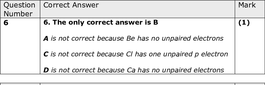 Mark (1) Mark (1) Mark (1) Mark (1) Correct Answer 5. The only correct answer is A B is not correct because the ratio of SO2:SO3 is 1:1 and oxygen is in excess C is not correct because the ratio of SO2:SO3 is 1:1 and oxygen is in excess D is not correct because the ratio of SO2:SO3 is 1:1 and oxygen is in excess Correct Answer 6. The only correct answer is B A is not correct because Be has no unpaired electrons C is not correct because Cl has one unpaired p electron D is not correct because Ca has no unpaired electrons Correct Answer 7. The only correct answer is D A is not correct because this ion has 20 protons and S2- has 16 B is not correct because this ion has 17 protons and S2- has 16 C is not correct because this ion has 19 protons and S2- has 16 Correct Answer 8. The only correct answer is D A is not correct because Na+ has less polarising power than Al3+ B is not correct because Na+ has less polarising power than Al3+ C is not correct because F- is smaller than I- and less easily polarised Question Number 5 Question Number 6 Question Number 7 Question Number 8<br />

