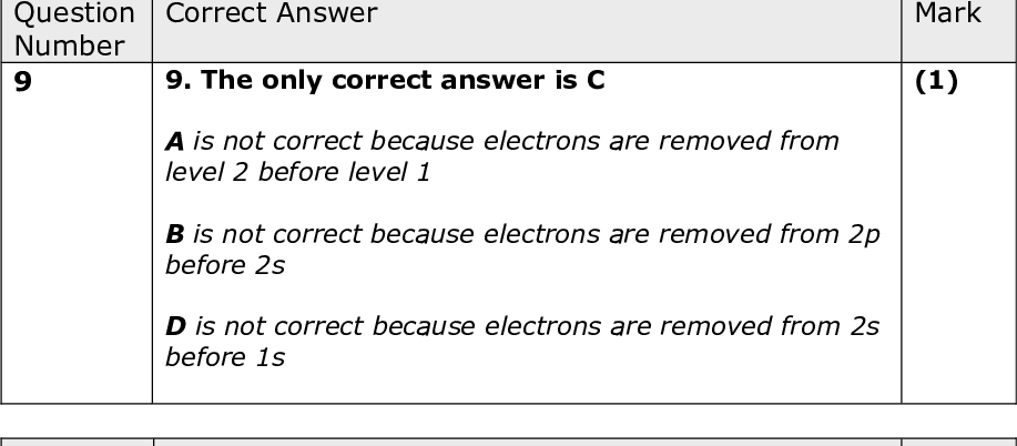 Question Number 9 Question Number 10(a) Question Number 10(b) Mark (1) Mark (1) Mark (1) Correct Answer 9. The only correct answer is C A is not correct because electrons are removed from level 2 before level 1 B is not correct because electrons are removed from 2p before 2s D is not correct because electrons are removed from 2s before 1s Correct Answer 10(a). The only correct answer is B A is not correct because CaCO3(s) should not be shown as separated ions C is not correct because CaCO3(s) should not be shown as separated ions D is not correct because CaCl2(aq) should be shown as separated ions and spectators then cancelled out Correct Answer 10(b). The only correct answer is A B is not correct because calcium chloride cannot be removed by distillation C is not correct because calcium chloride cannot be removed by distillation D is not correct because the excess solid calcium carbonate must be removed before evaporating<br />
