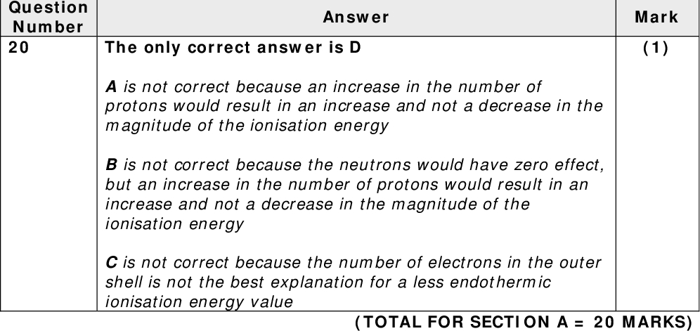 Question Number 19 Question Number 20 Mark (1) Mark (1) Answer The only correct answer is B A is not correct because carbon dioxide is produced naturally by all living creatures and so is not just the result of mankinds activity C is not correct because methane is produced naturally by, for example flatulence from cows, and so is not just the result of mankinds activity D is not correct because water vapour in the atmosphere as a result of the water cycle and not due to mankinds activity Answer The only correct answer is D A is not correct because an increase in the number of protons would result in an increase and not a decrease in the magnitude of the ionisation energy B is not correct because the neutrons would have zero effect, but an increase in the number of protons would result in an increase and not a decrease in the magnitude of the ionisation energy C is not correct because the number of electrons in the outer shell is not the best explanation for a less endothermic ionisation energy value (TOTAL FOR SECTION A = 20 MARKS)<br />
 Section B Question Number 21(a) Acceptable Answers Reject The titres (for titration 1 and 2) are concordant/ within 0.20 (cm3) or any other value less than 0.2 e.g. 0.05. IGNORE Close/near/similar The mean titre doesnt change Any reference to the third titre Mark (1) Question Number 21(b)(i) Question Number 21(b)(ii) Question Number 21(c)(i) Question Number 21(c)(ii) Acceptable Answers (From) blue-black / blue / black (to) colourless Both required. IGNORE clear/shades of colours Acceptable Answers Iodine/I2 Acceptable Answers (Thiosulfate n=0.0600 x 0.01985=) 1.191 x 10-3 /0.001191 (mol) IGNORE SF except 1SF Acceptable Answers (Iodine n=1.191 x 10-32=) 5.955 x 10-4 /0.0005955 (mol) TE ans to (a)(i) 2 IGNORE SF Reject Mark (1) Reject I Iodide/I Reject Reject Mark (1) Mark (1) Mark (1)<br />
